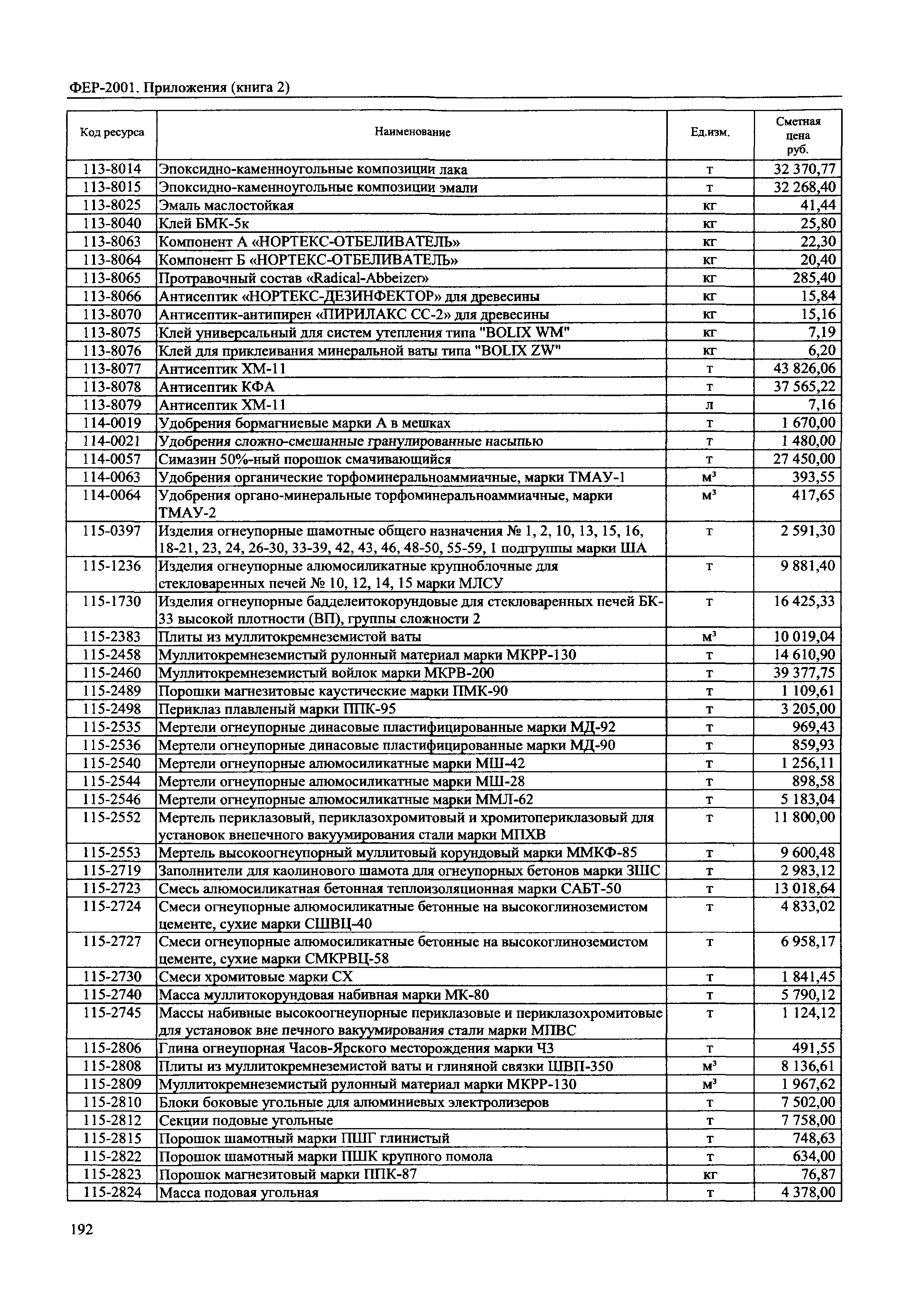 ФЕР 81-02-Пр(2)-2001