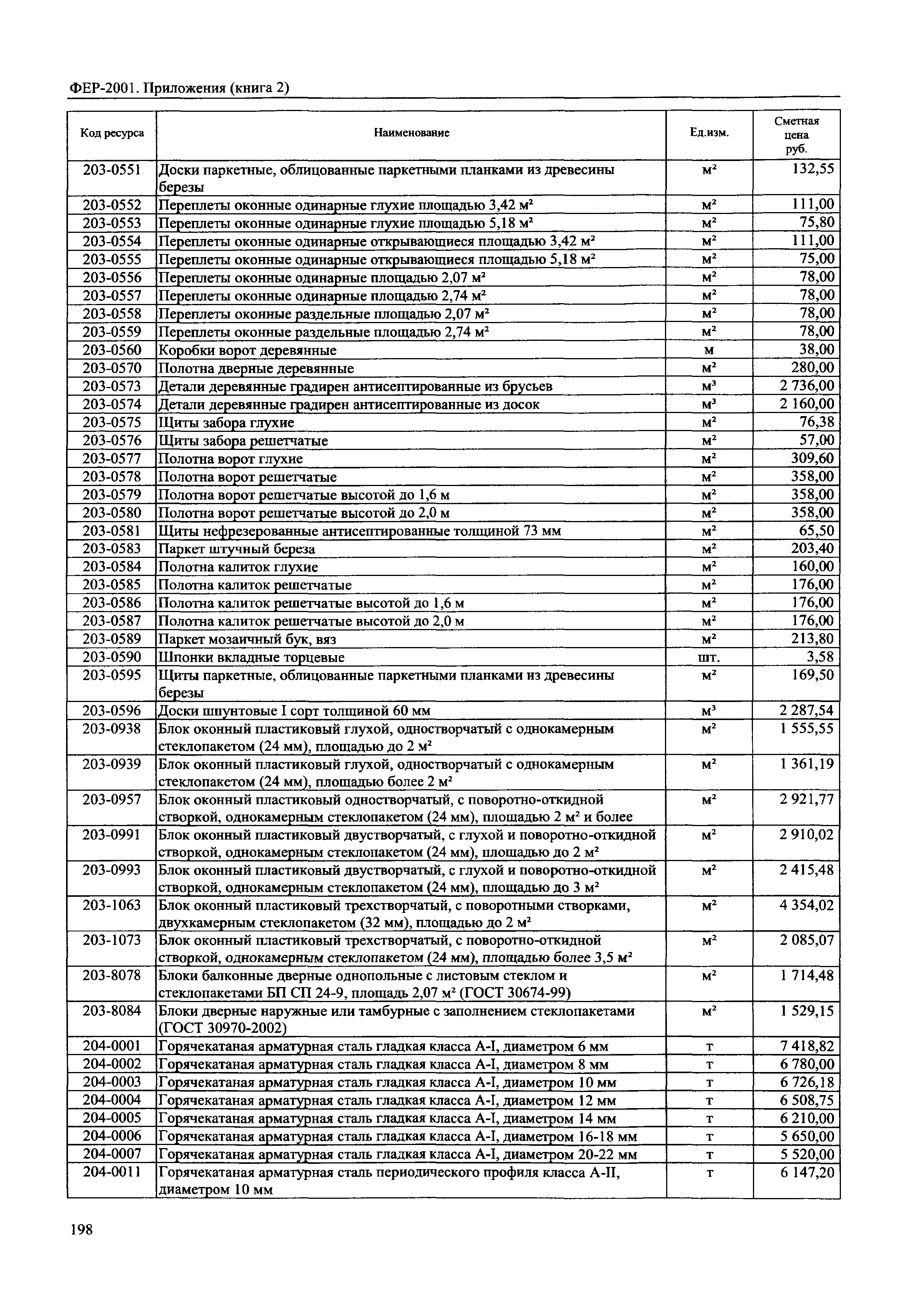 ФЕР 81-02-Пр(2)-2001