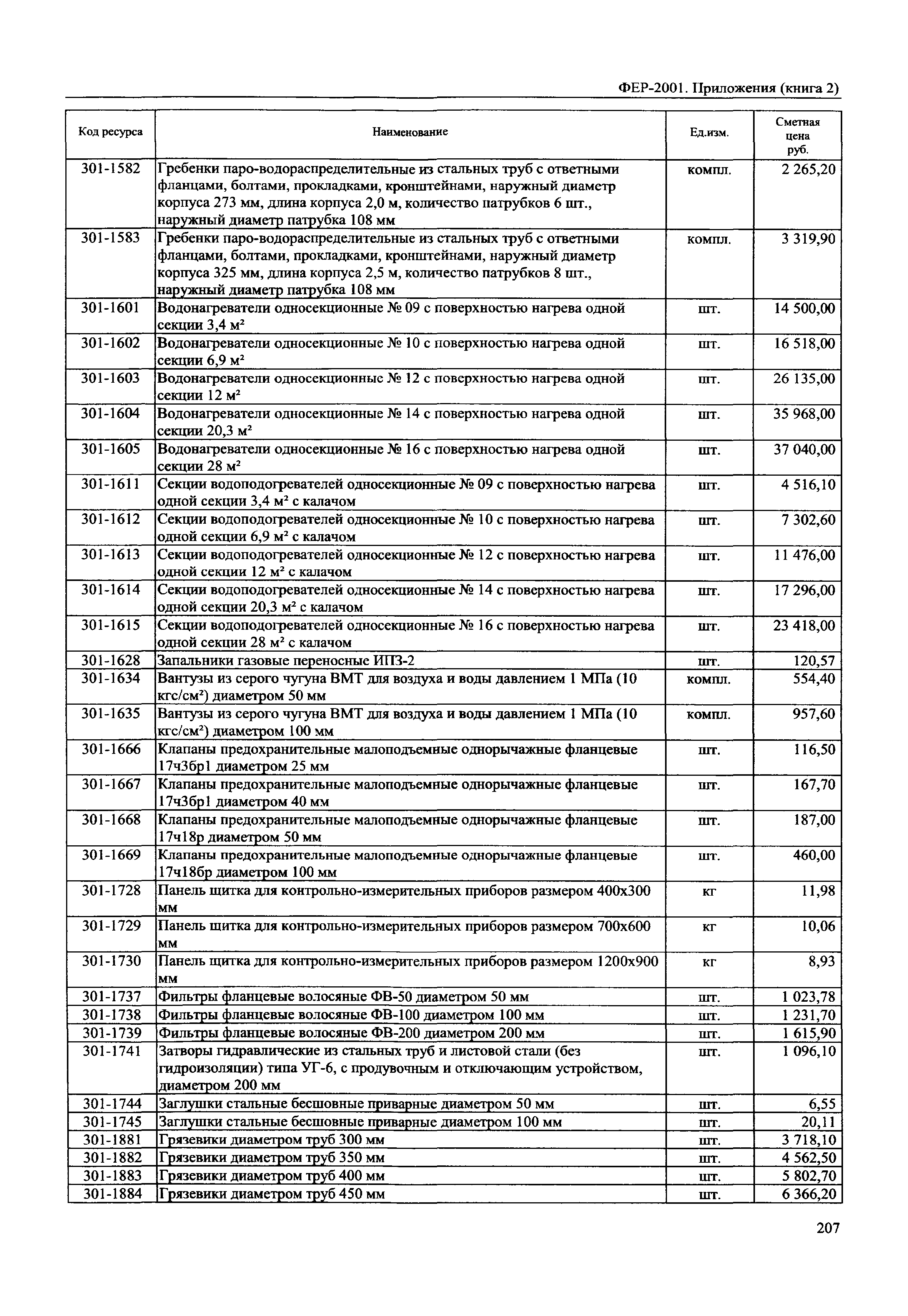 ФЕР 81-02-Пр(2)-2001