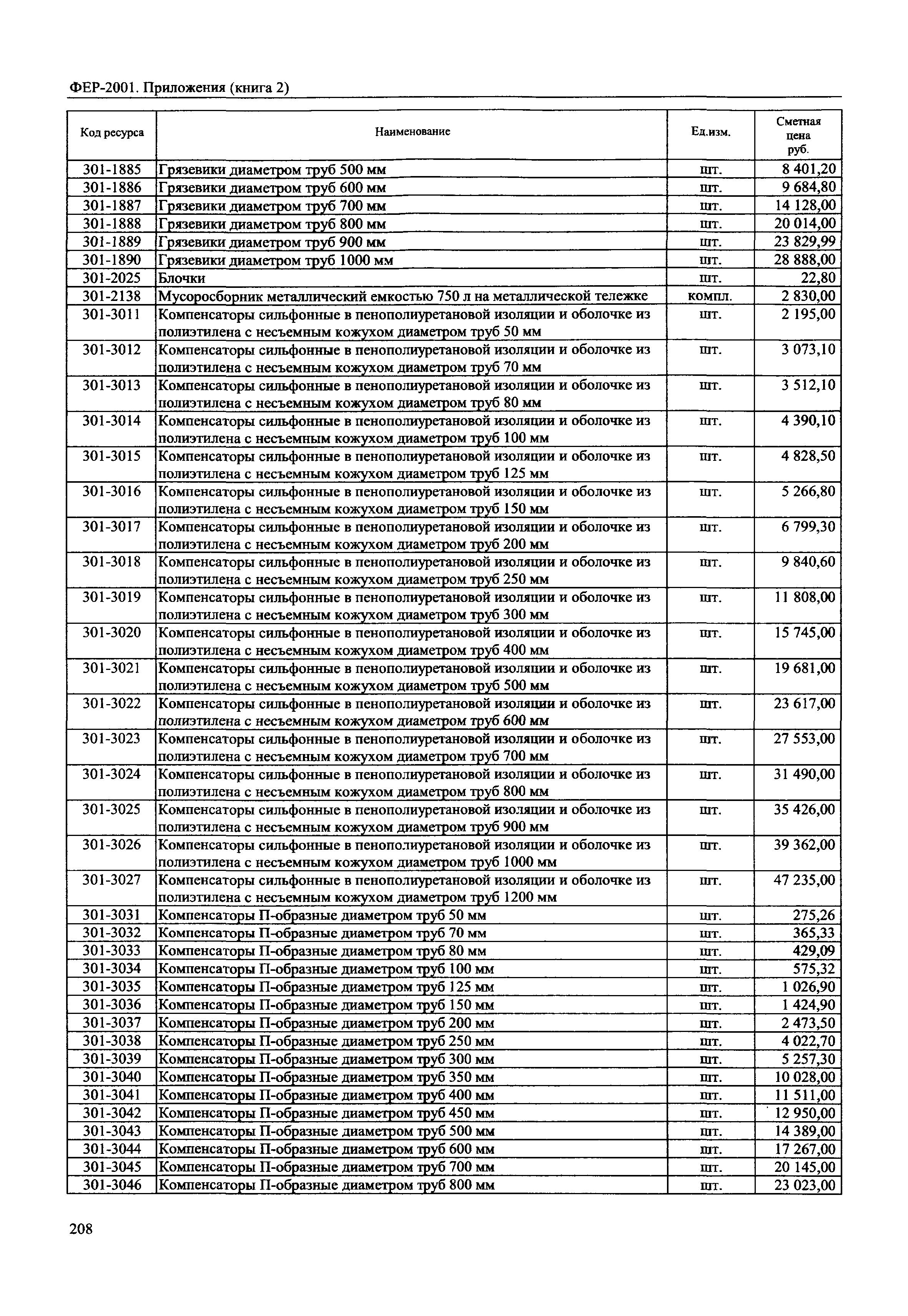 ФЕР 81-02-Пр(2)-2001