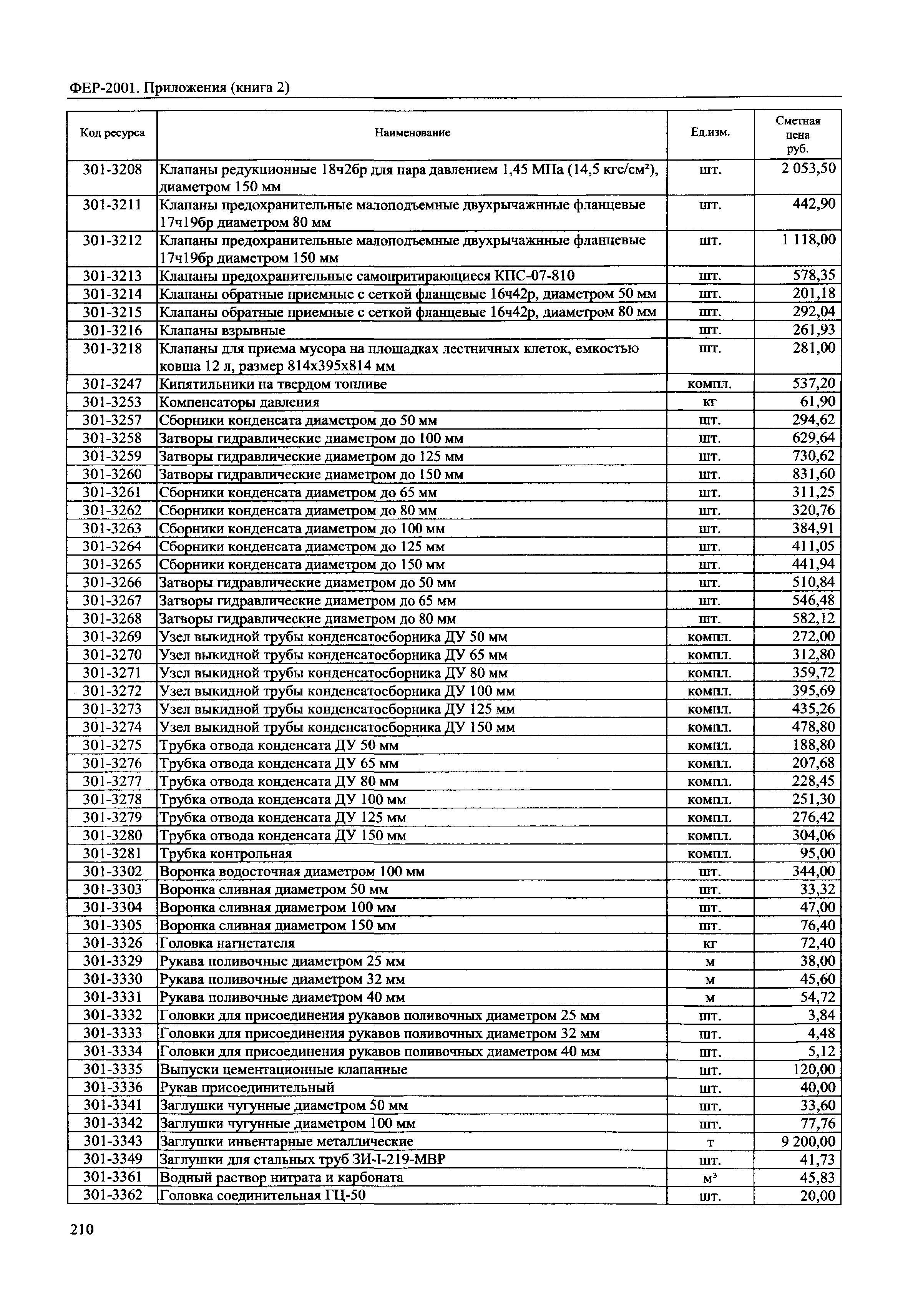 ФЕР 81-02-Пр(2)-2001