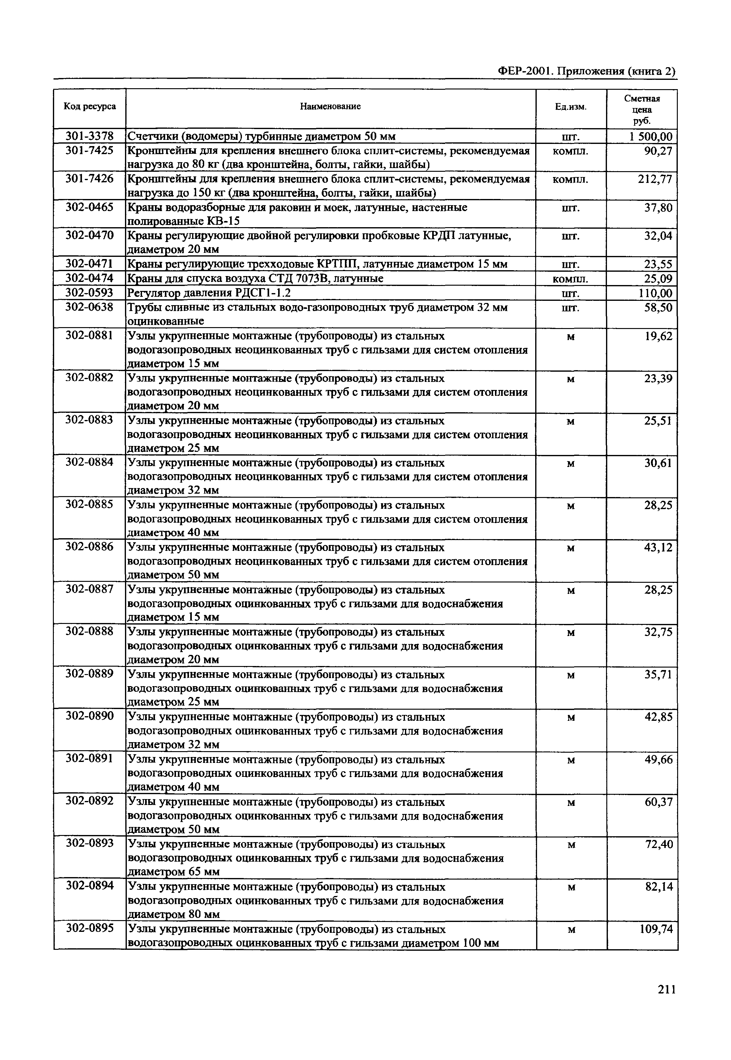 ФЕР 81-02-Пр(2)-2001