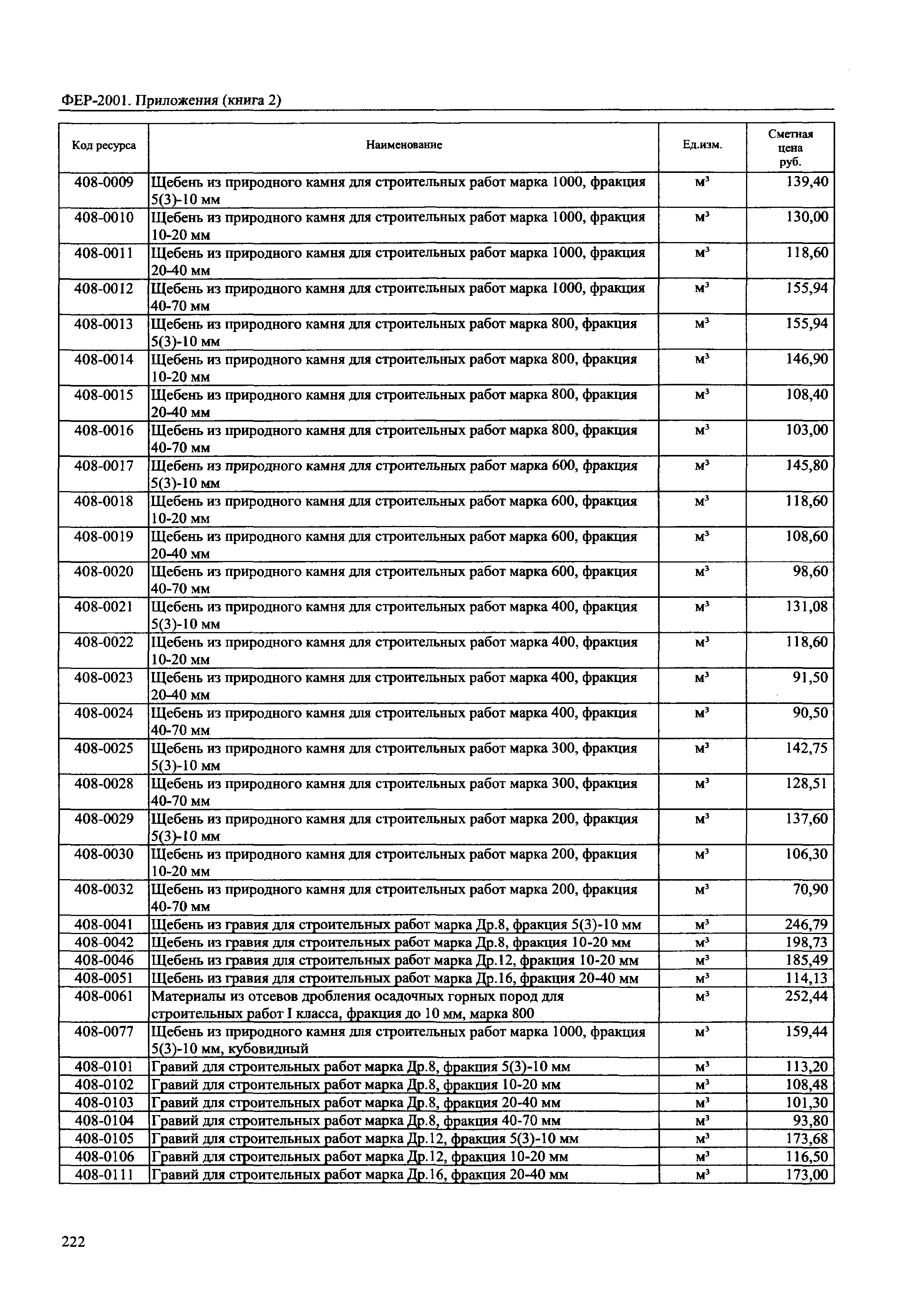 ФЕР 81-02-Пр(2)-2001