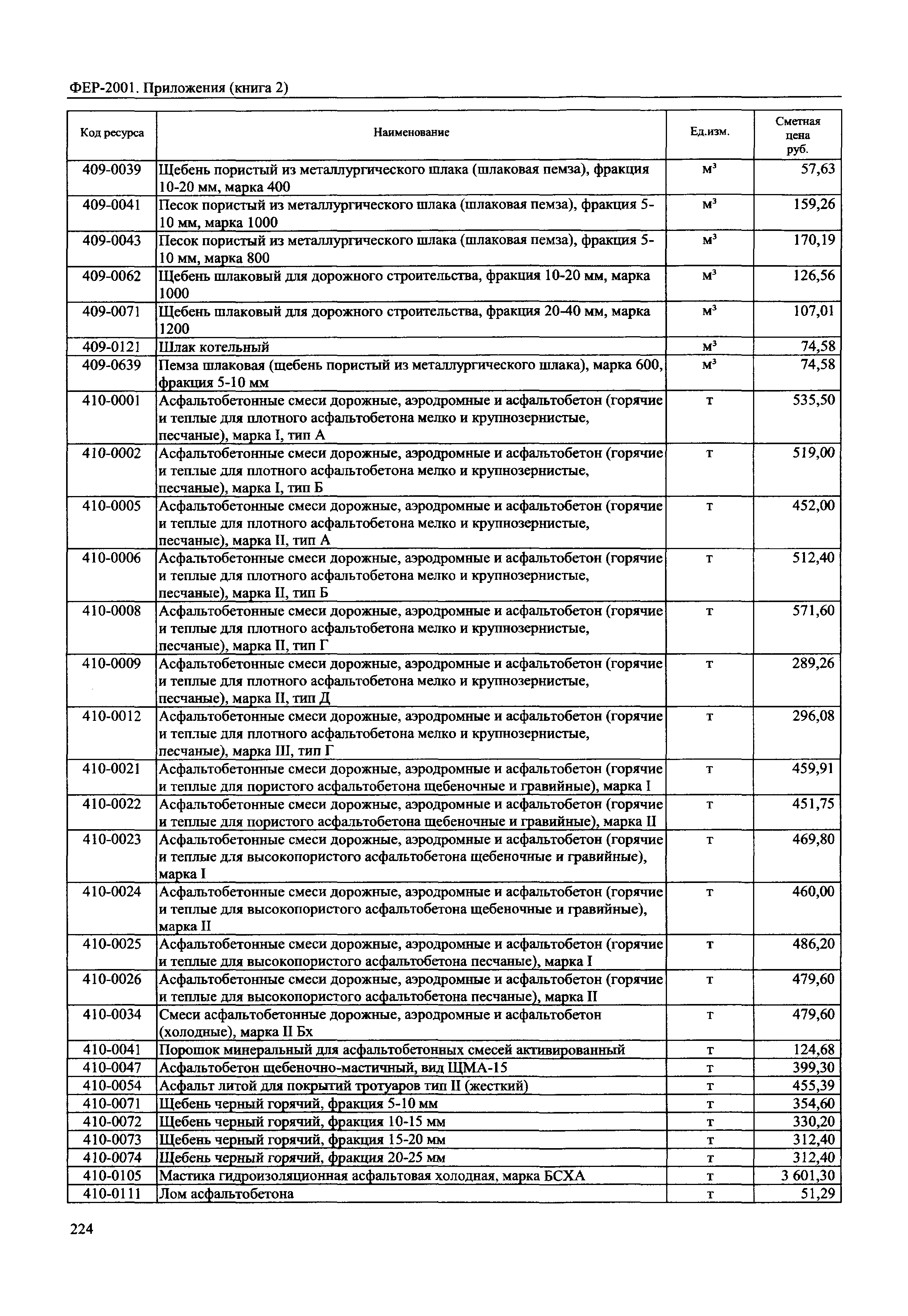 ФЕР 81-02-Пр(2)-2001