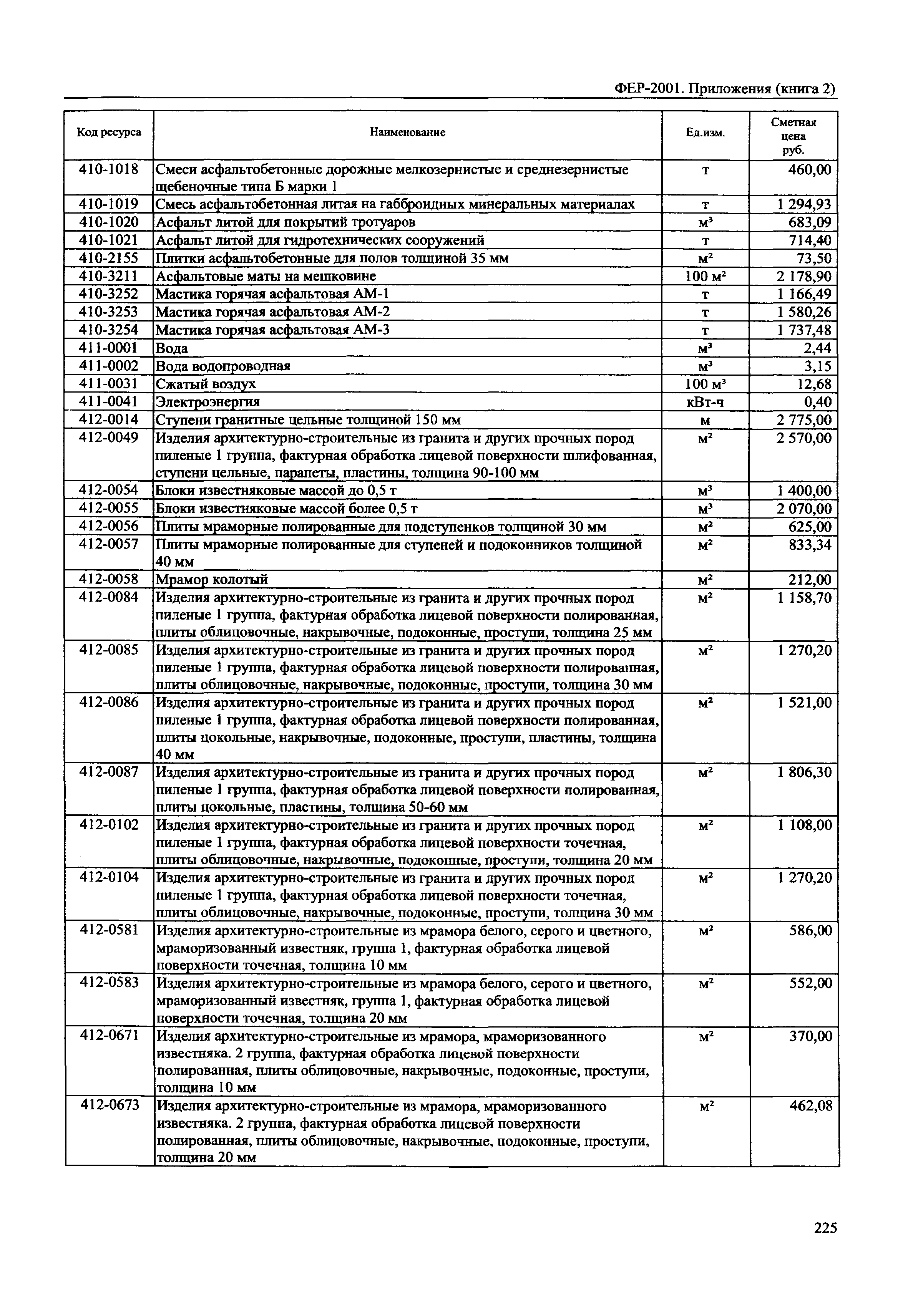 ФЕР 81-02-Пр(2)-2001