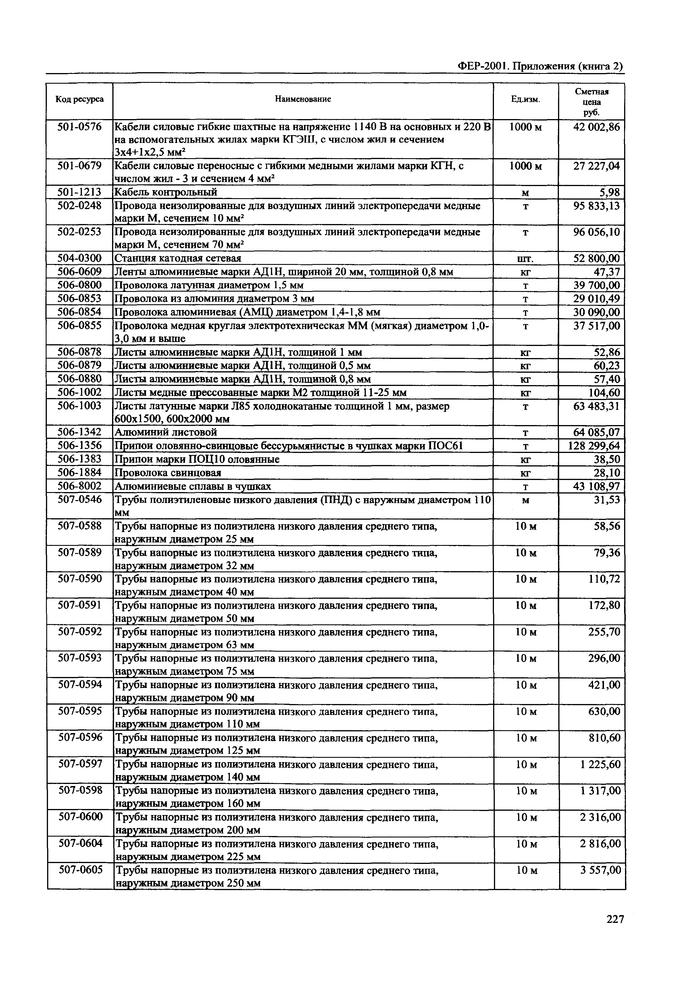 ФЕР 81-02-Пр(2)-2001