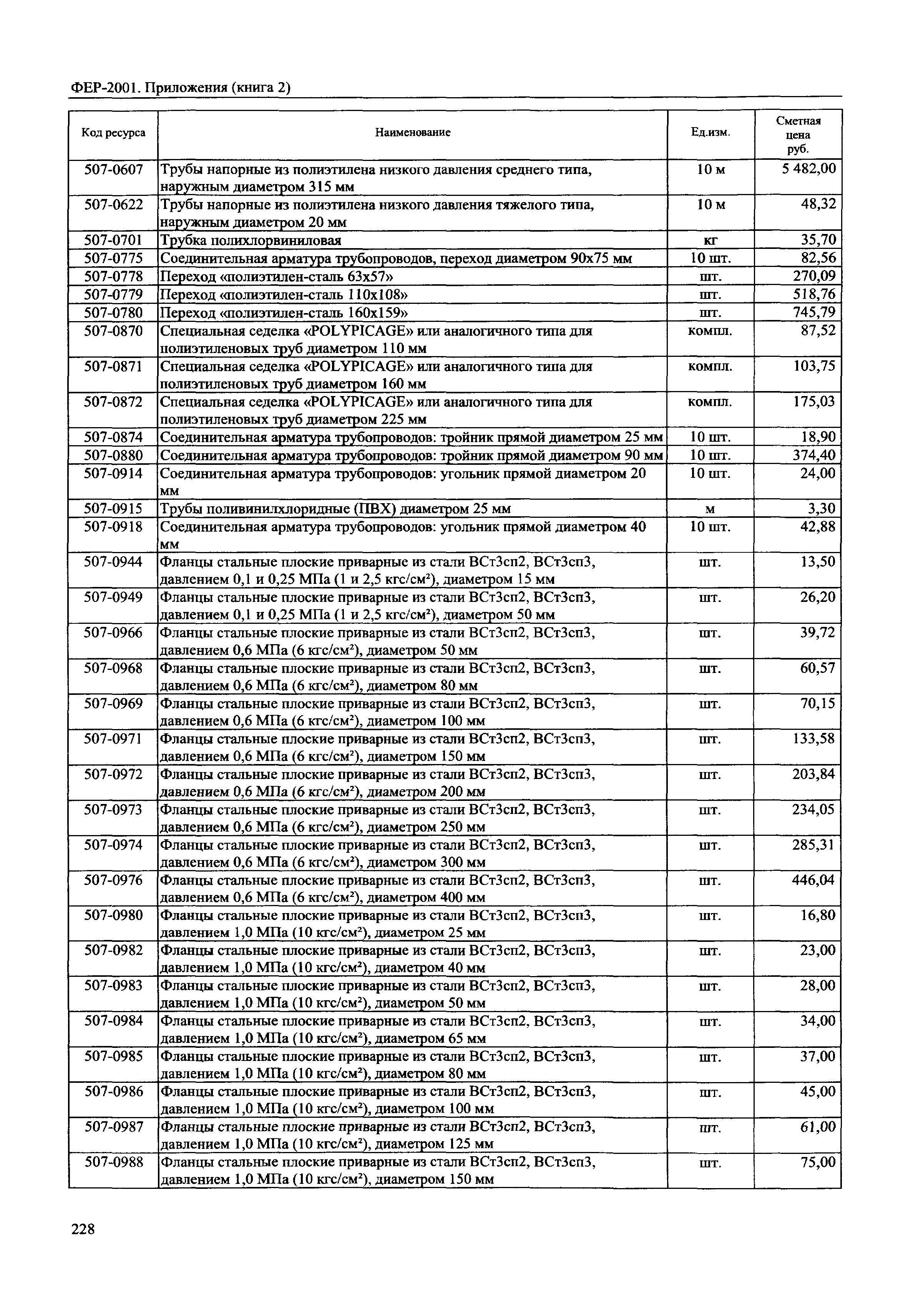 ФЕР 81-02-Пр(2)-2001