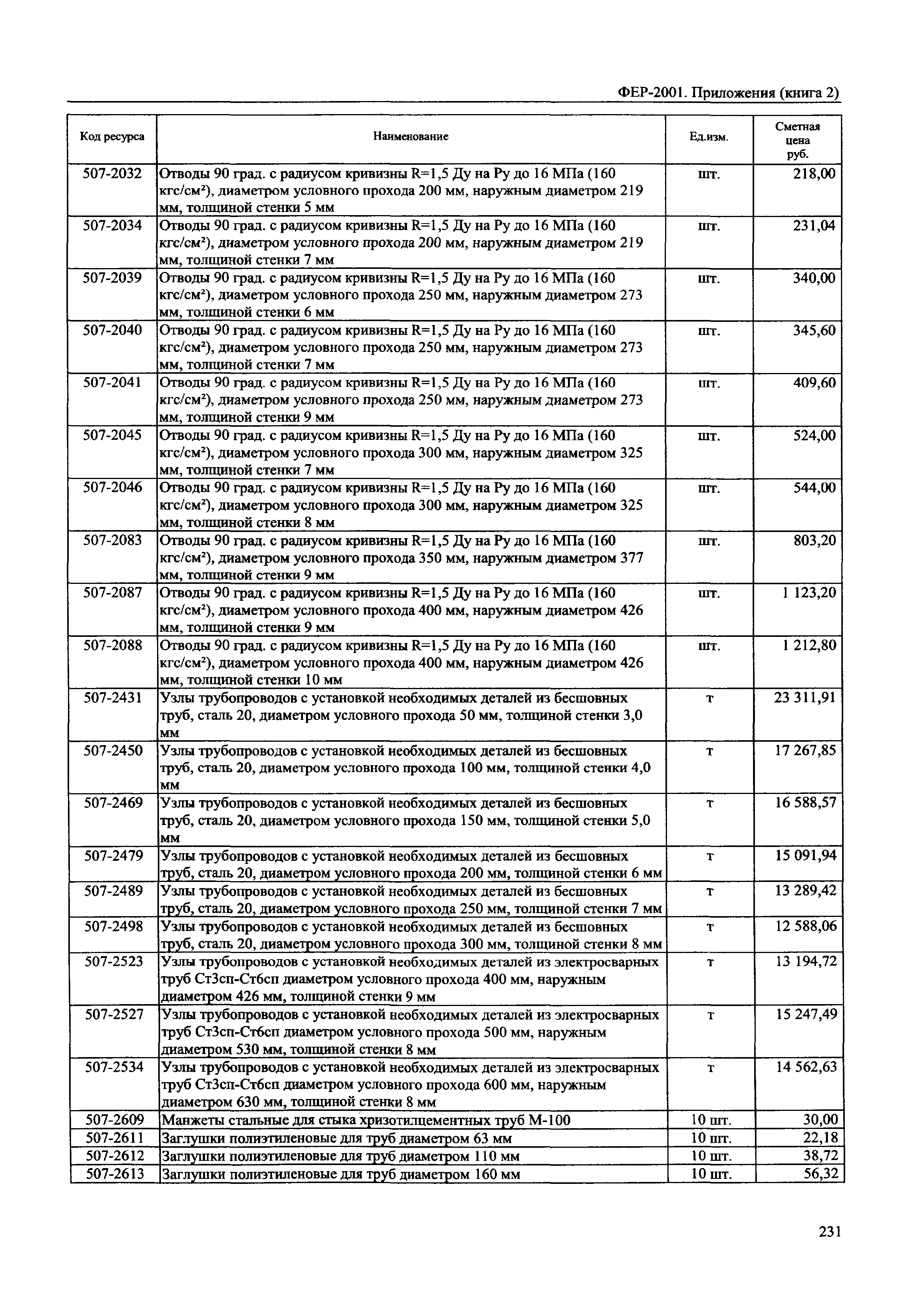 ФЕР 81-02-Пр(2)-2001