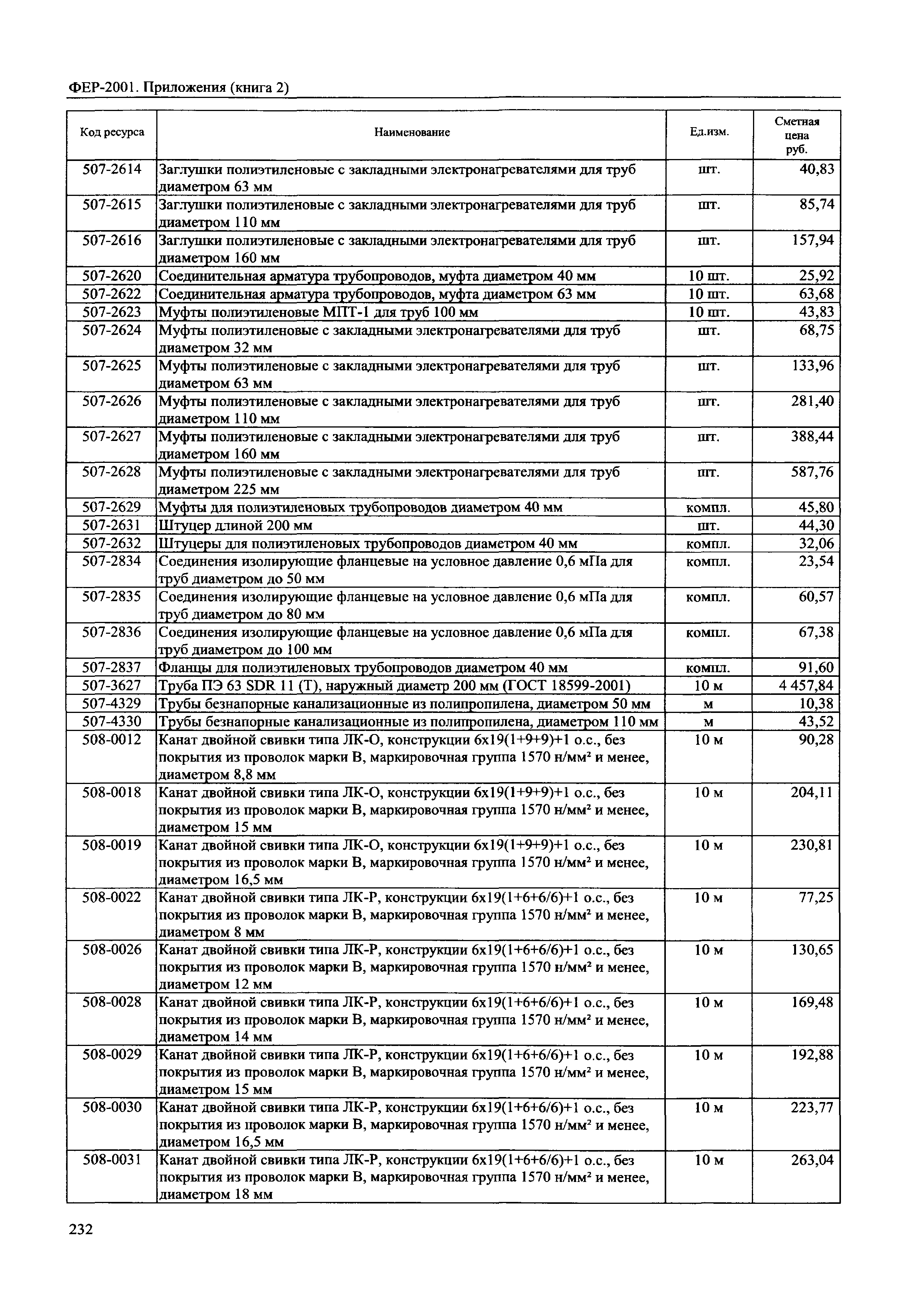 ФЕР 81-02-Пр(2)-2001