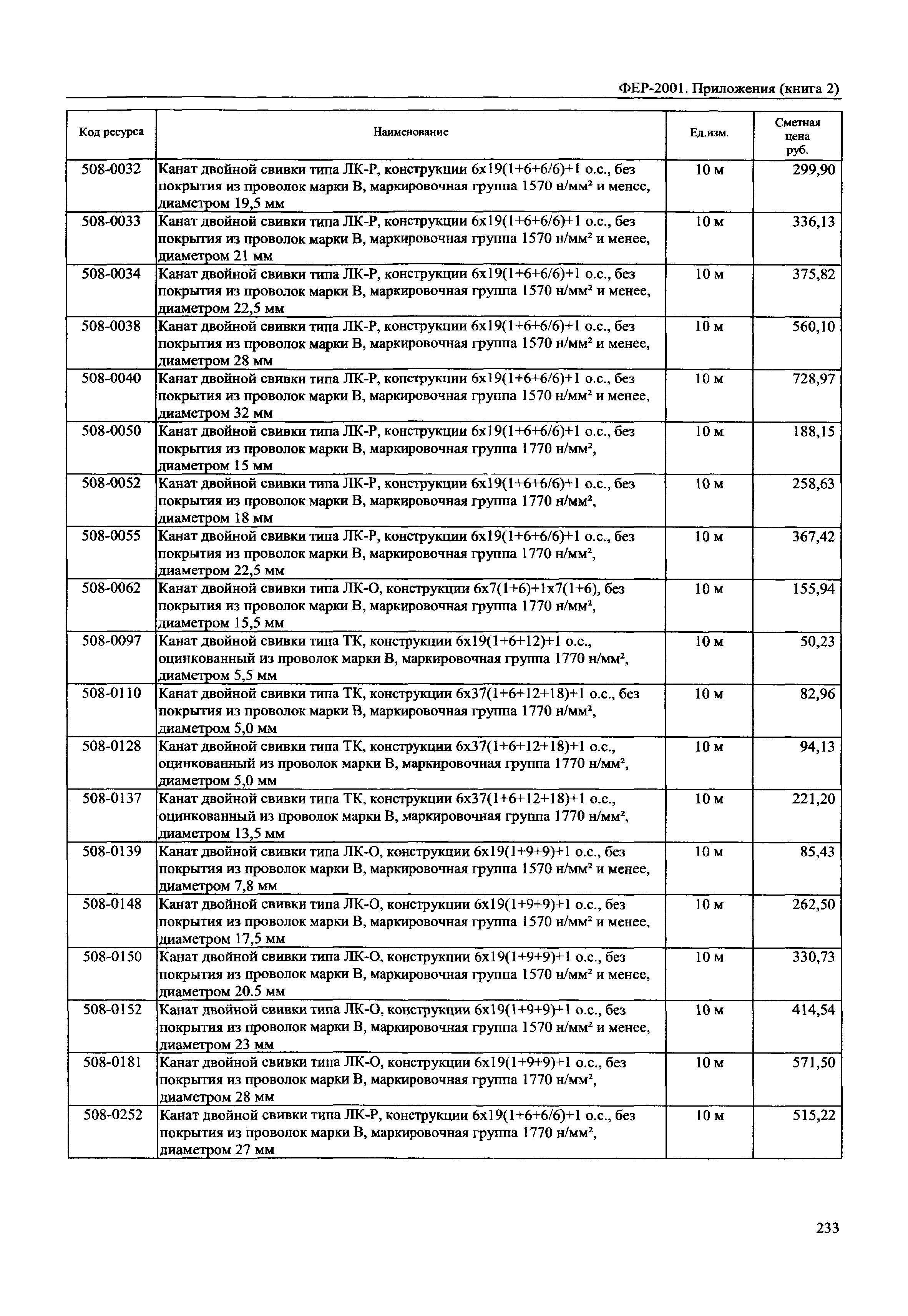 ФЕР 81-02-Пр(2)-2001