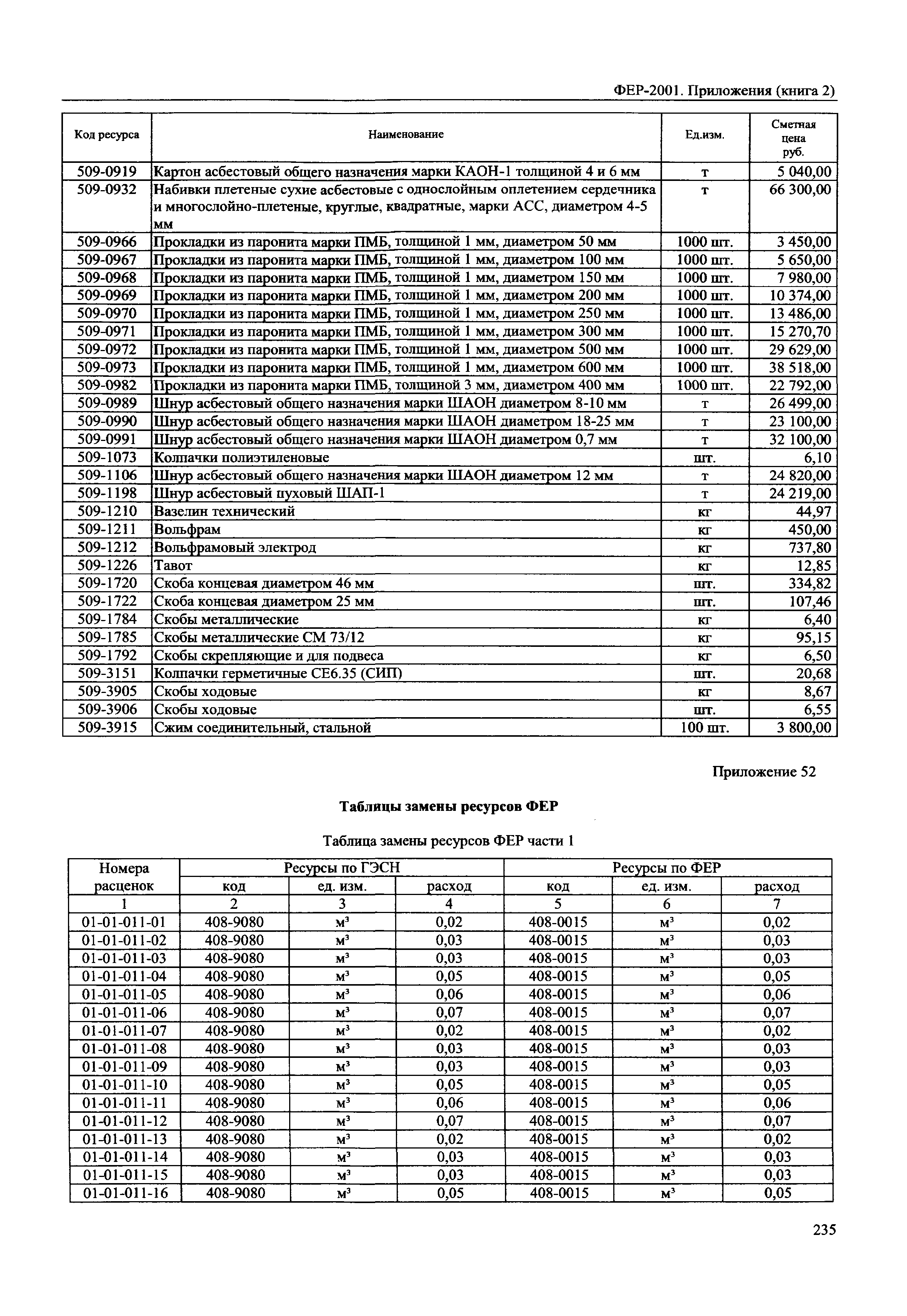 ФЕР 81-02-Пр(2)-2001