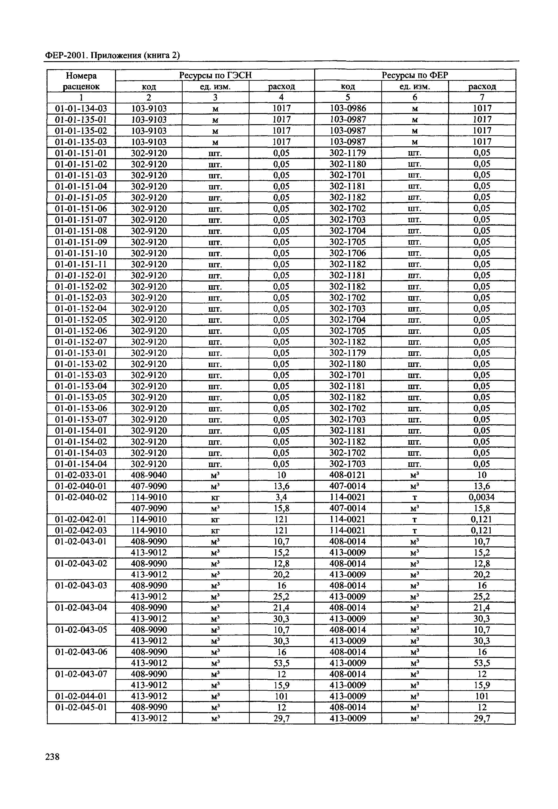 ФЕР 81-02-Пр(2)-2001