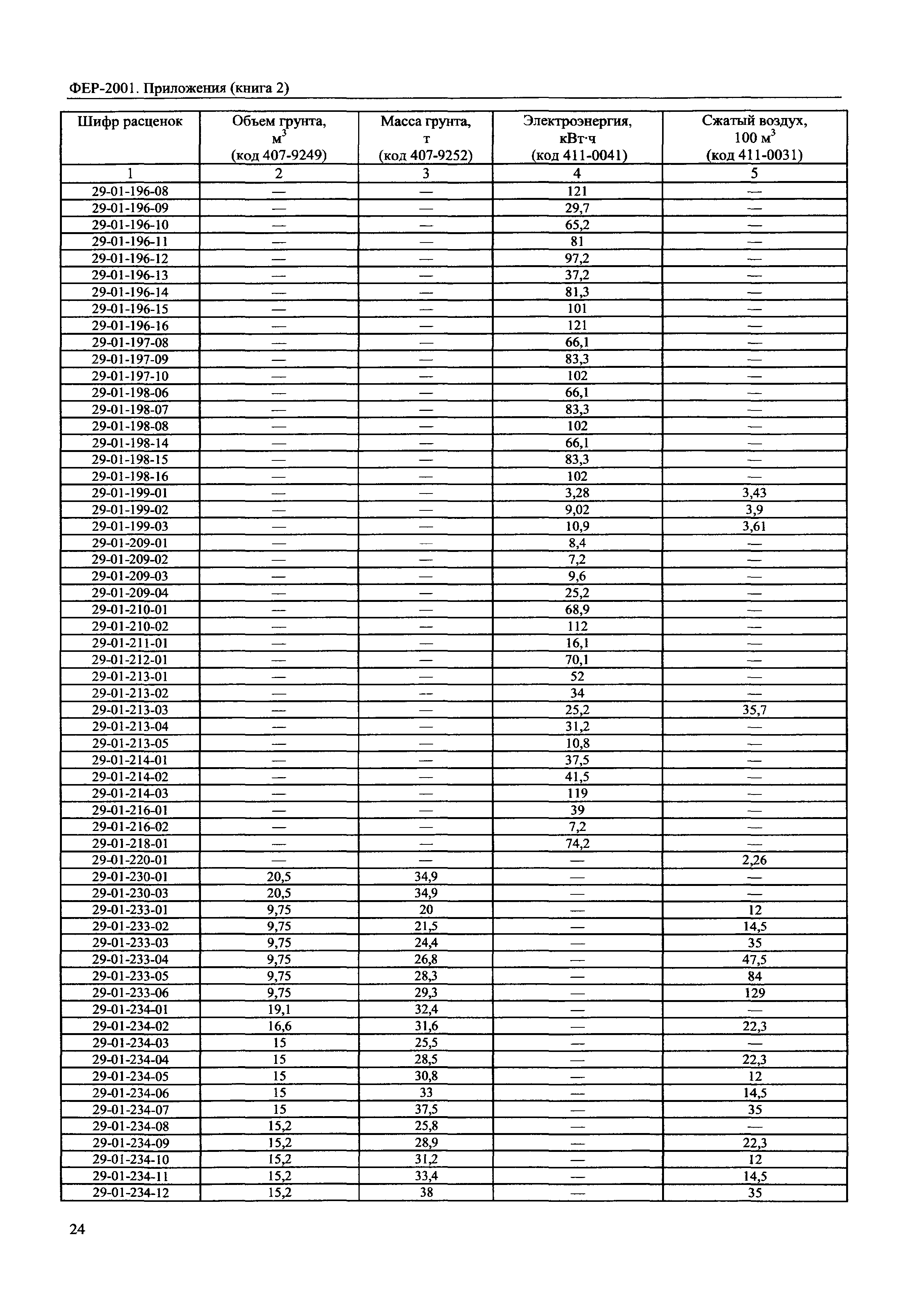 ФЕР 81-02-Пр(2)-2001