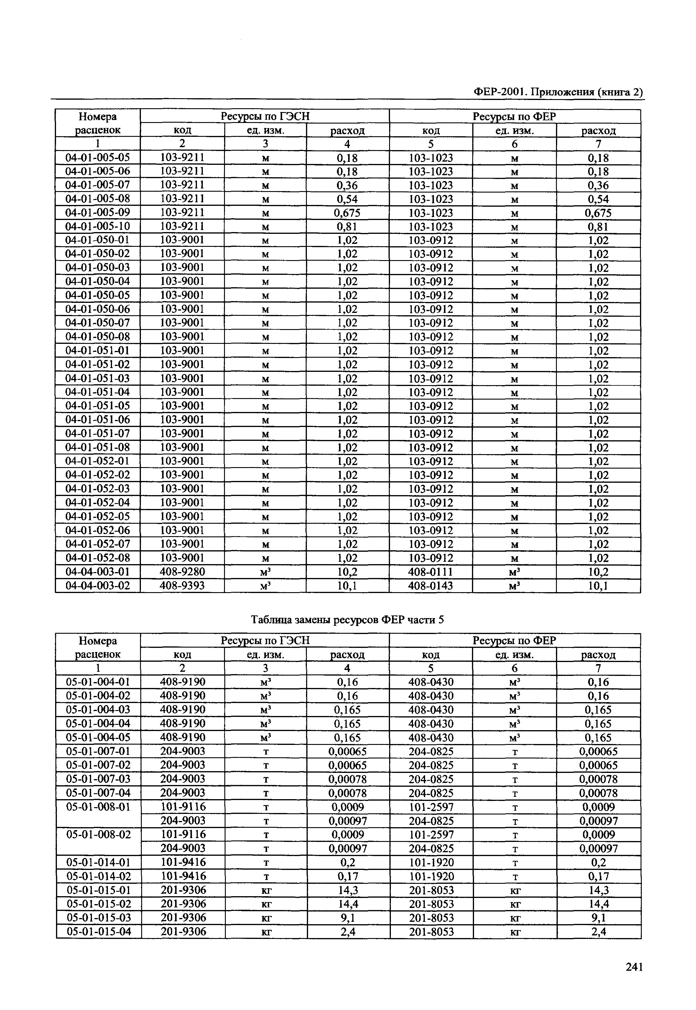 ФЕР 81-02-Пр(2)-2001