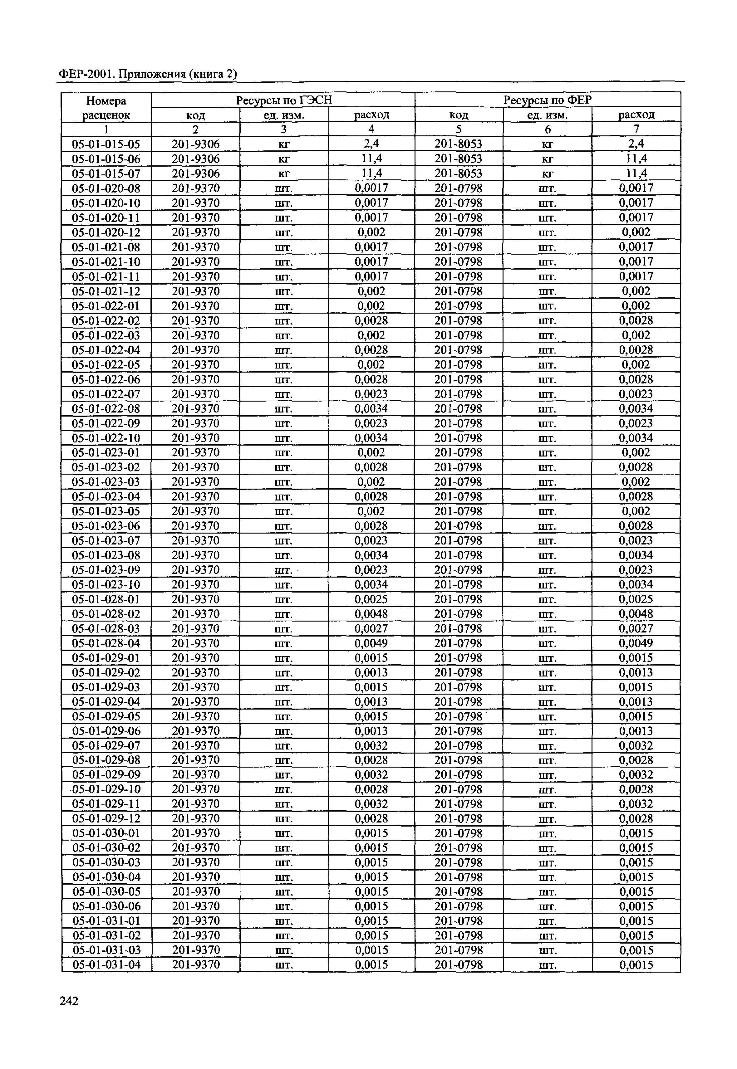 ФЕР 81-02-Пр(2)-2001