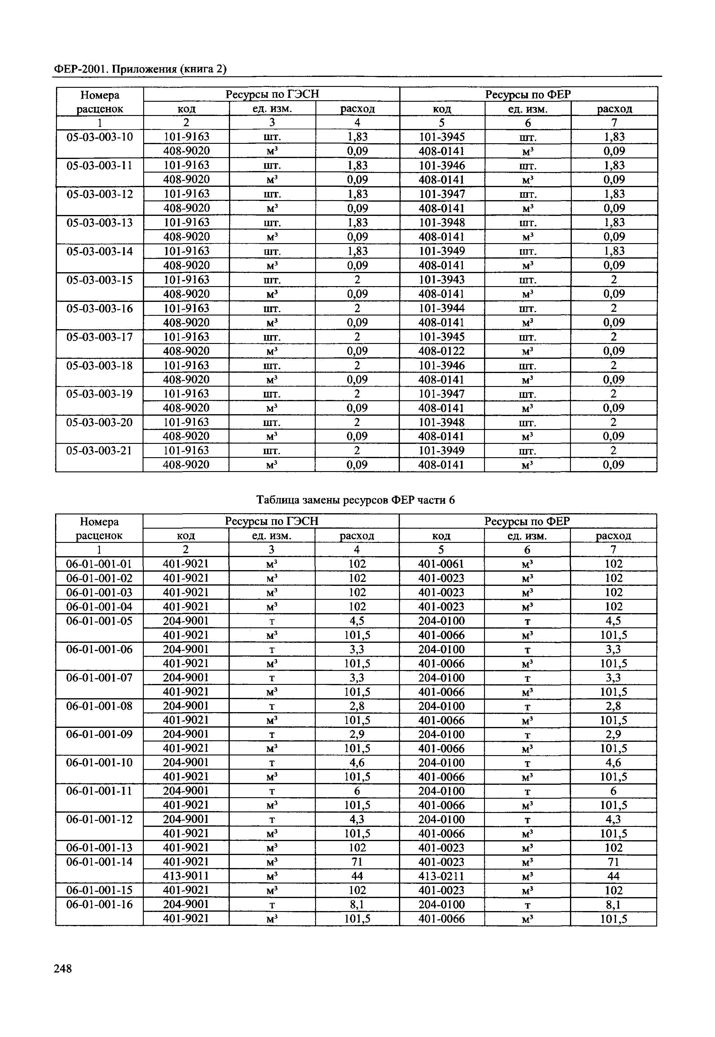 ФЕР 81-02-Пр(2)-2001