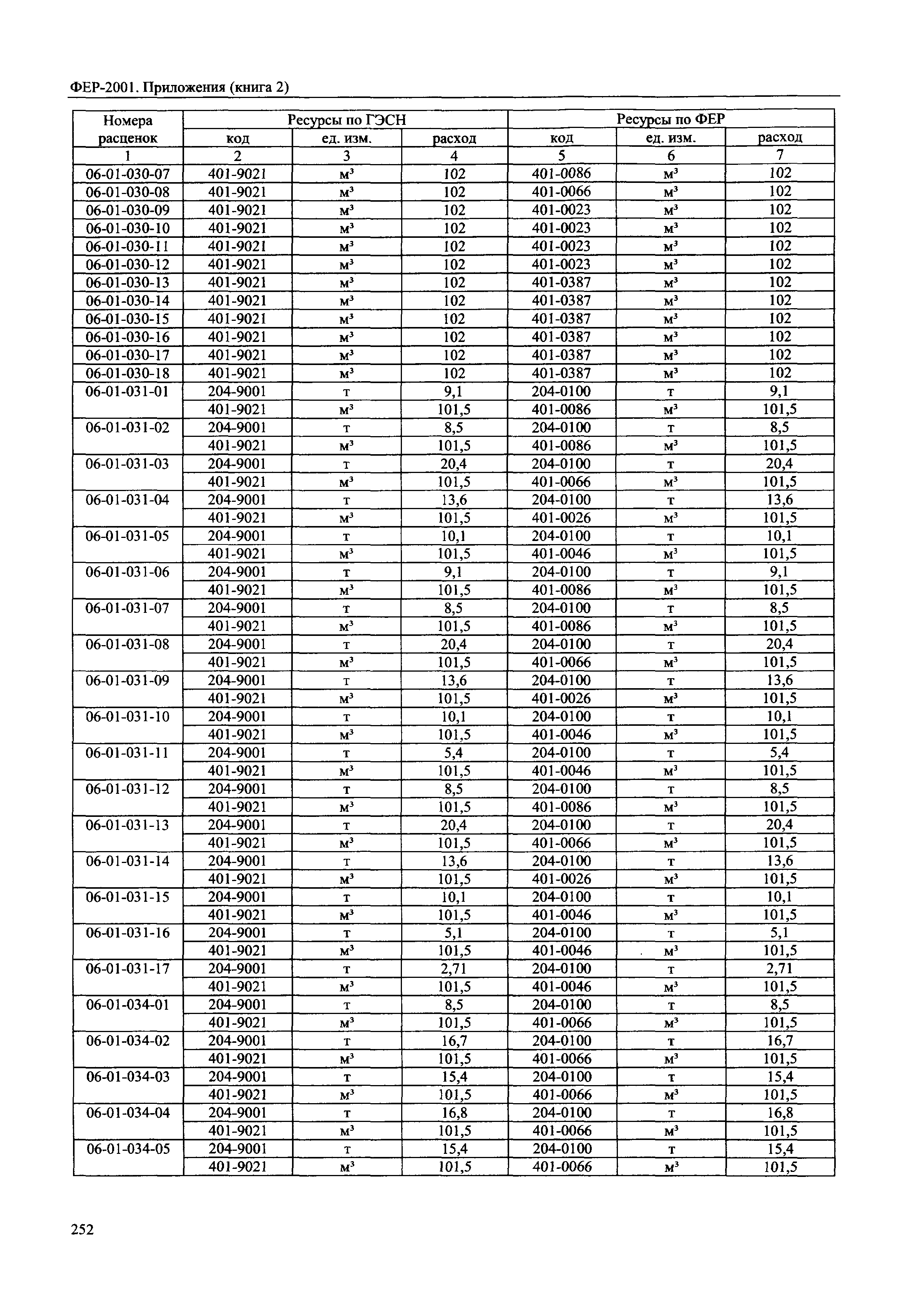 ФЕР 81-02-Пр(2)-2001