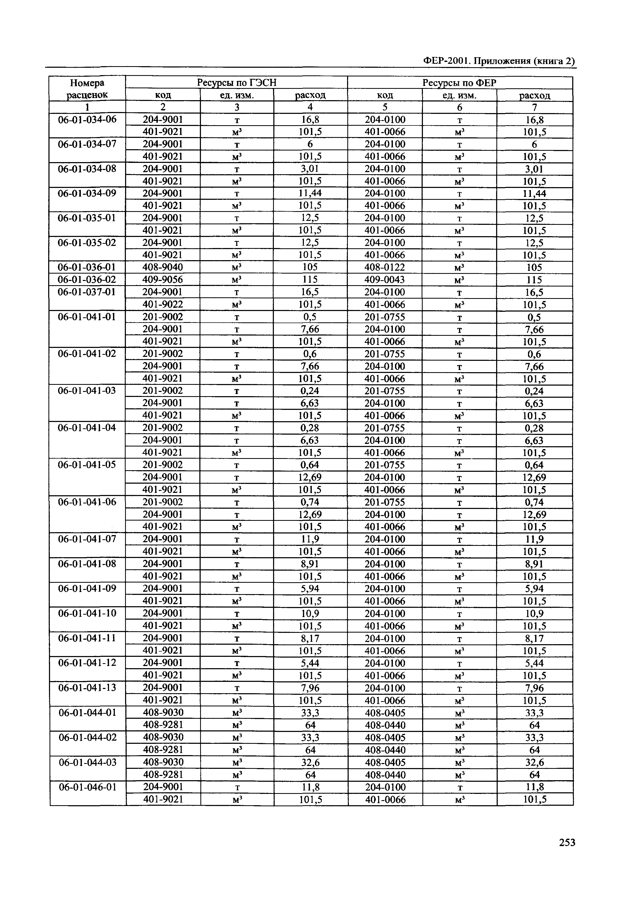 ФЕР 81-02-Пр(2)-2001