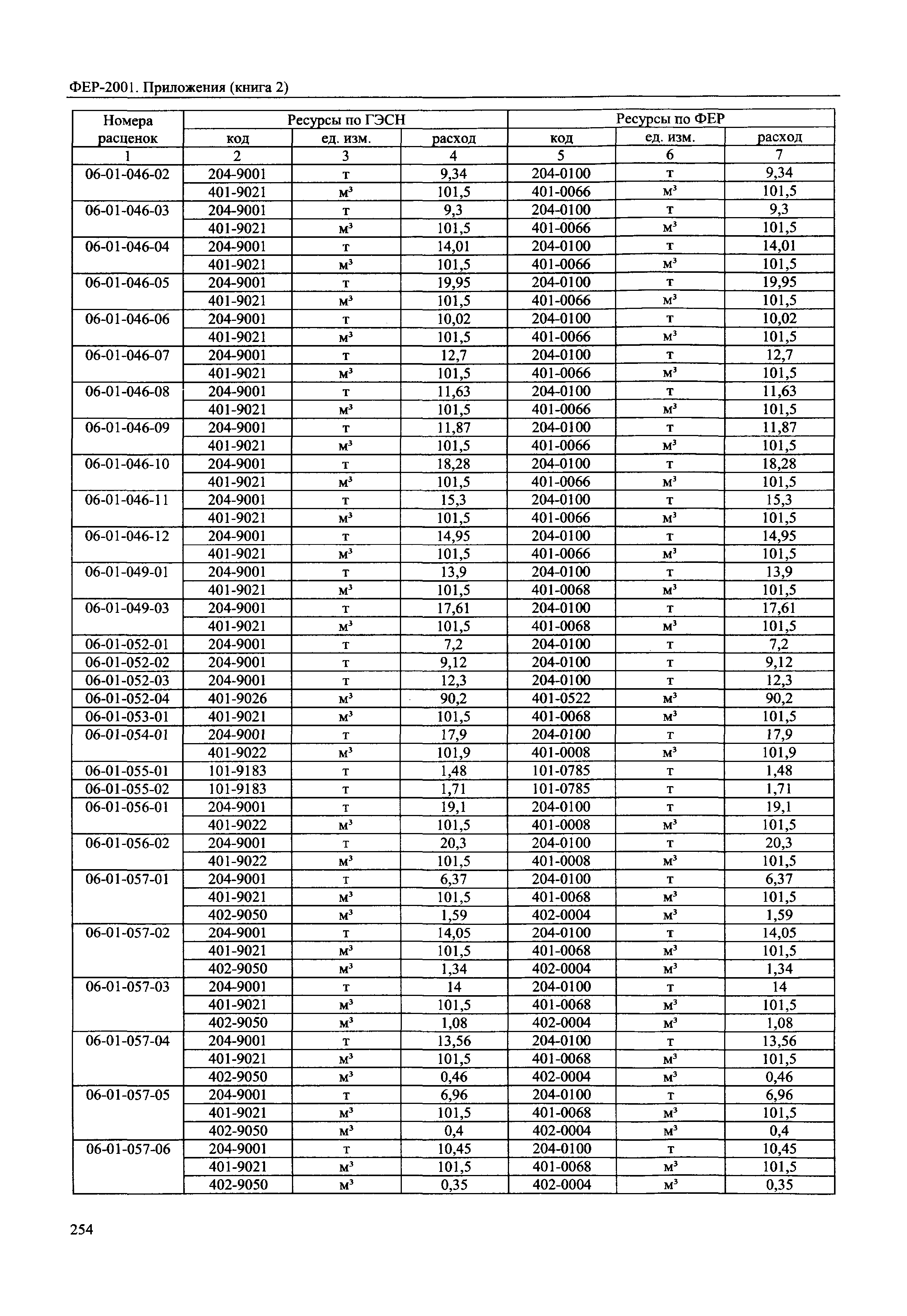 ФЕР 81-02-Пр(2)-2001