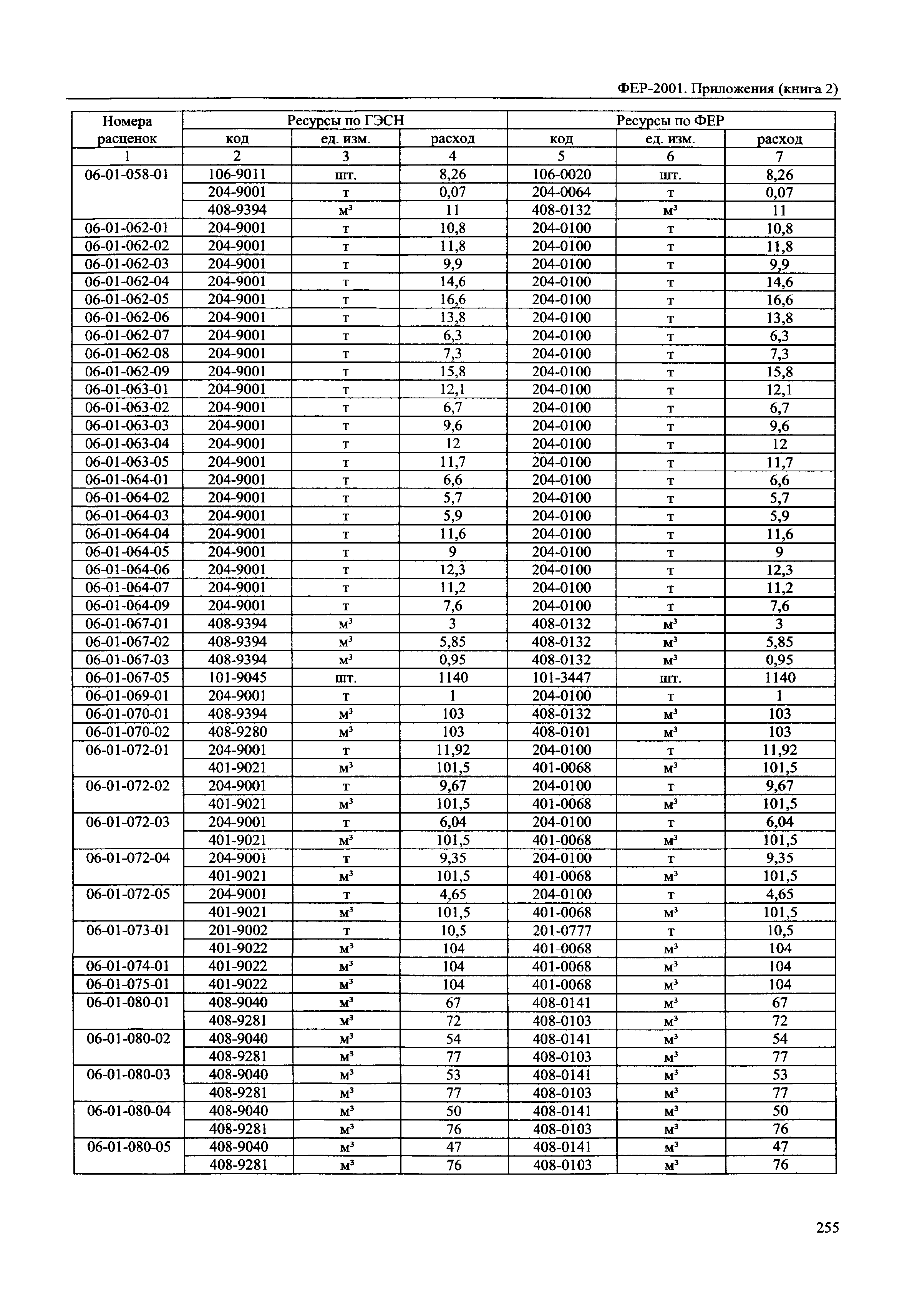 ФЕР 81-02-Пр(2)-2001