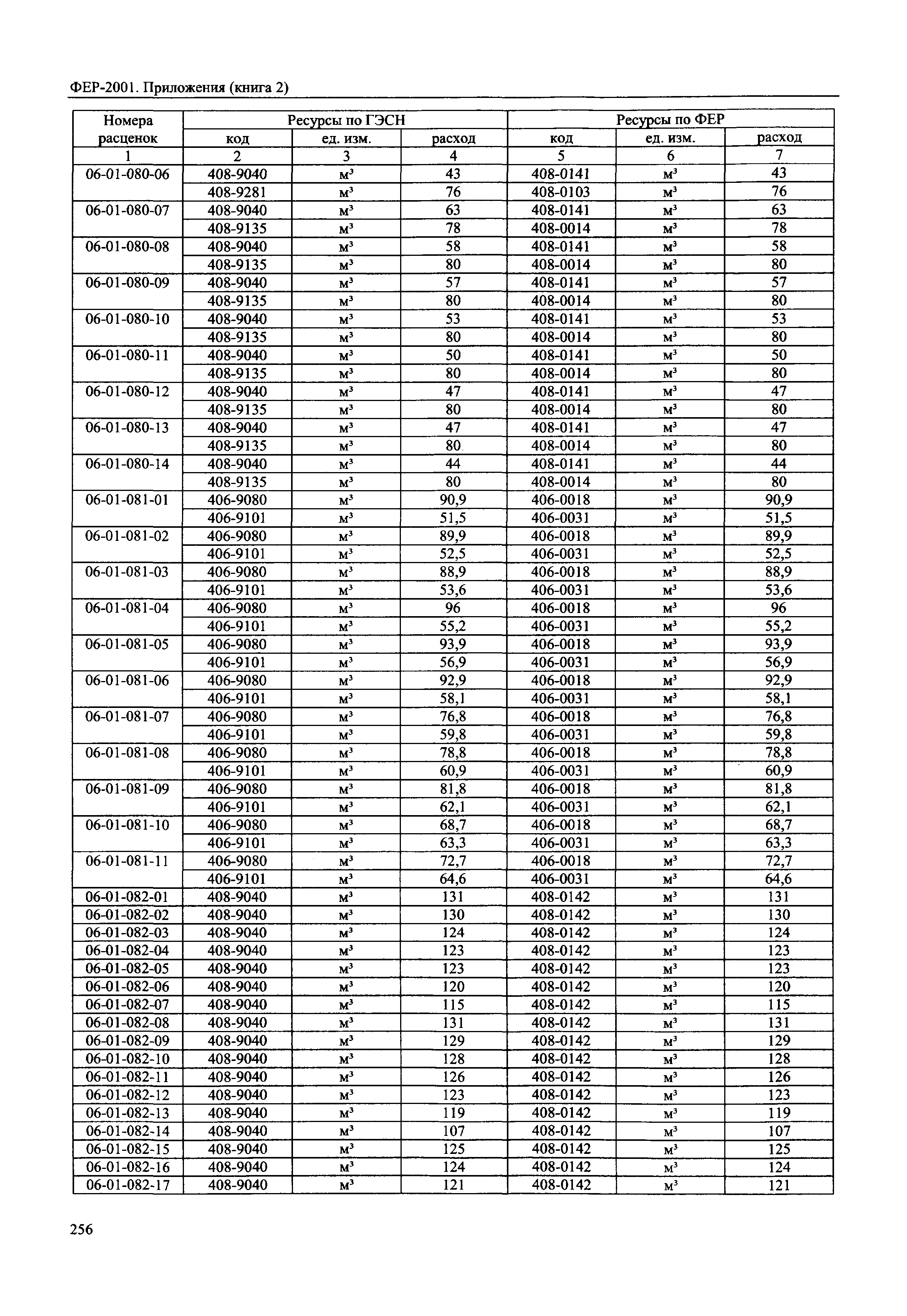 ФЕР 81-02-Пр(2)-2001