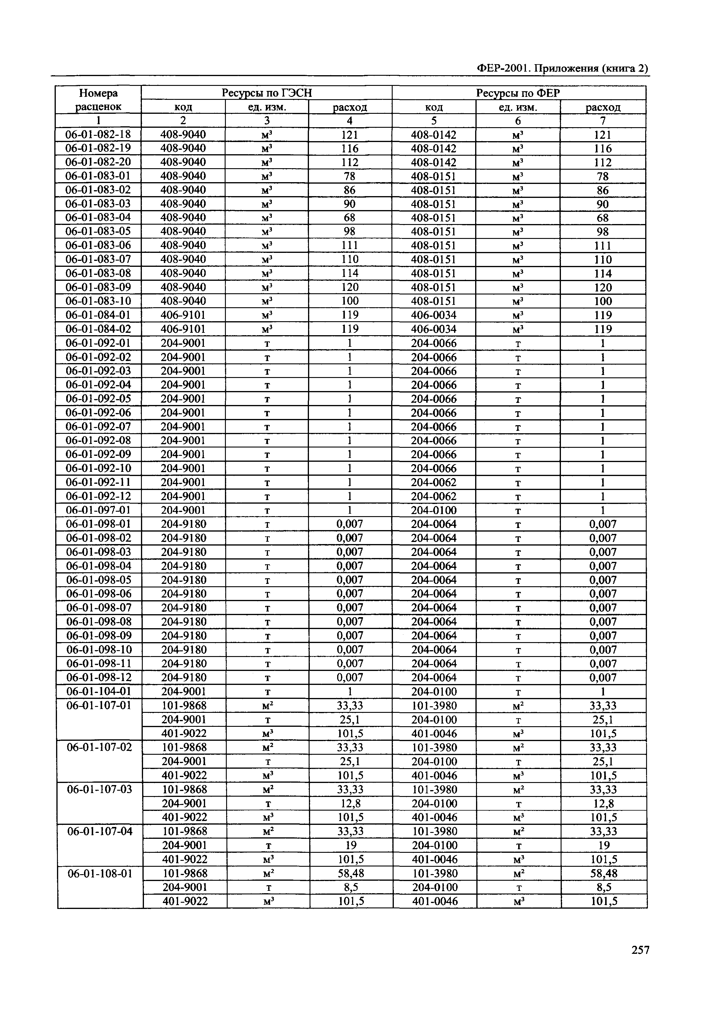 ФЕР 81-02-Пр(2)-2001