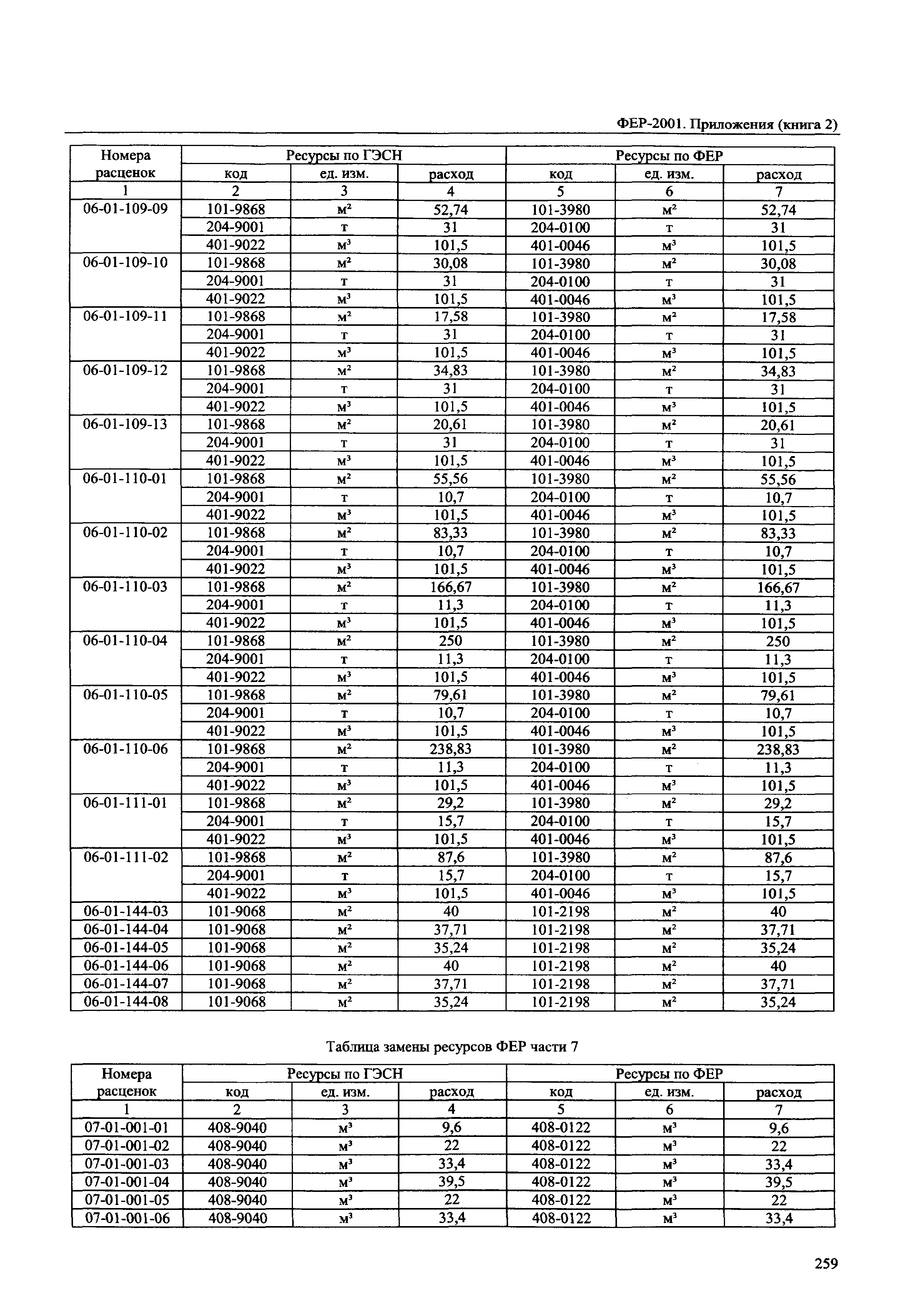 ФЕР 81-02-Пр(2)-2001