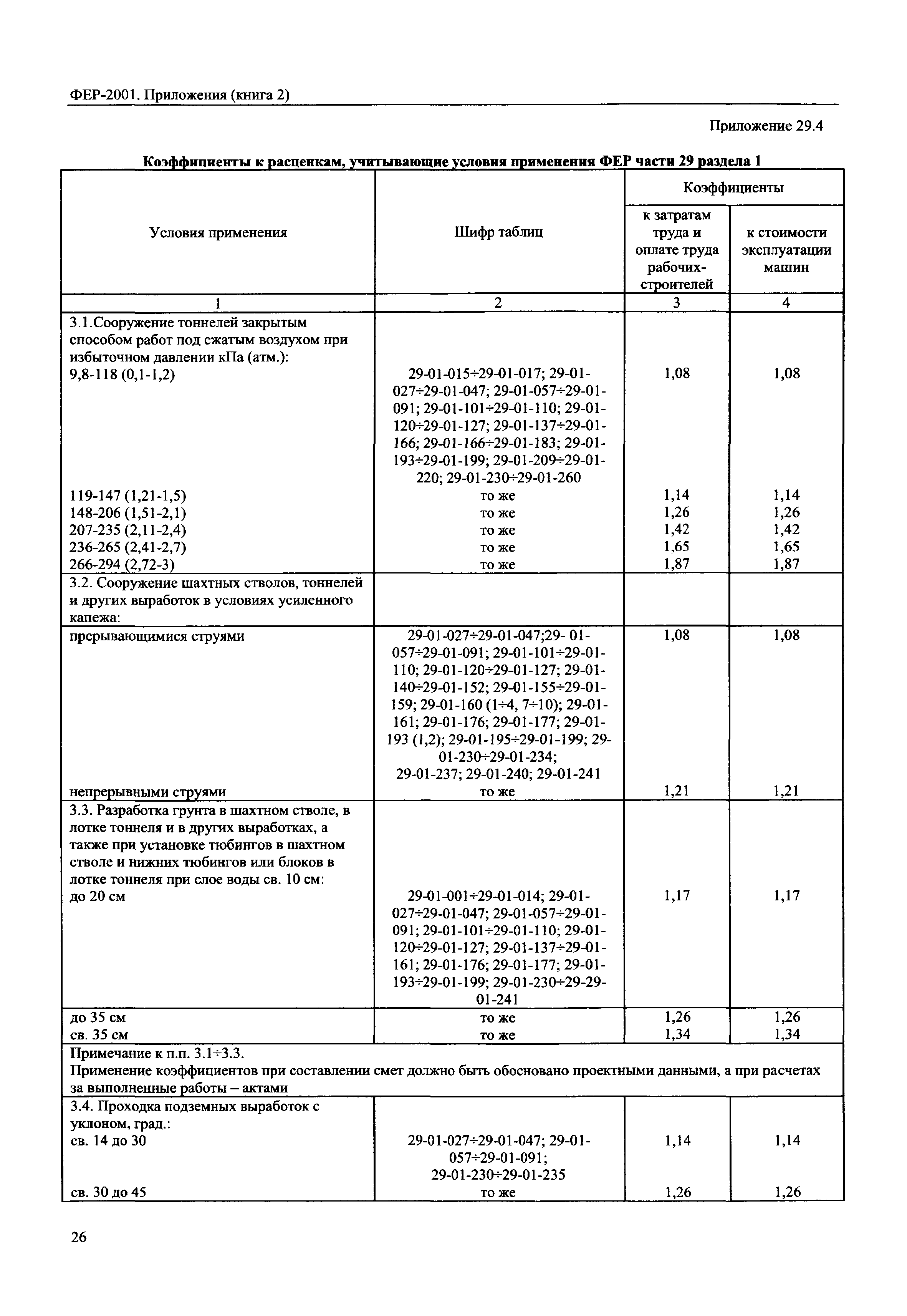 ФЕР 81-02-Пр(2)-2001