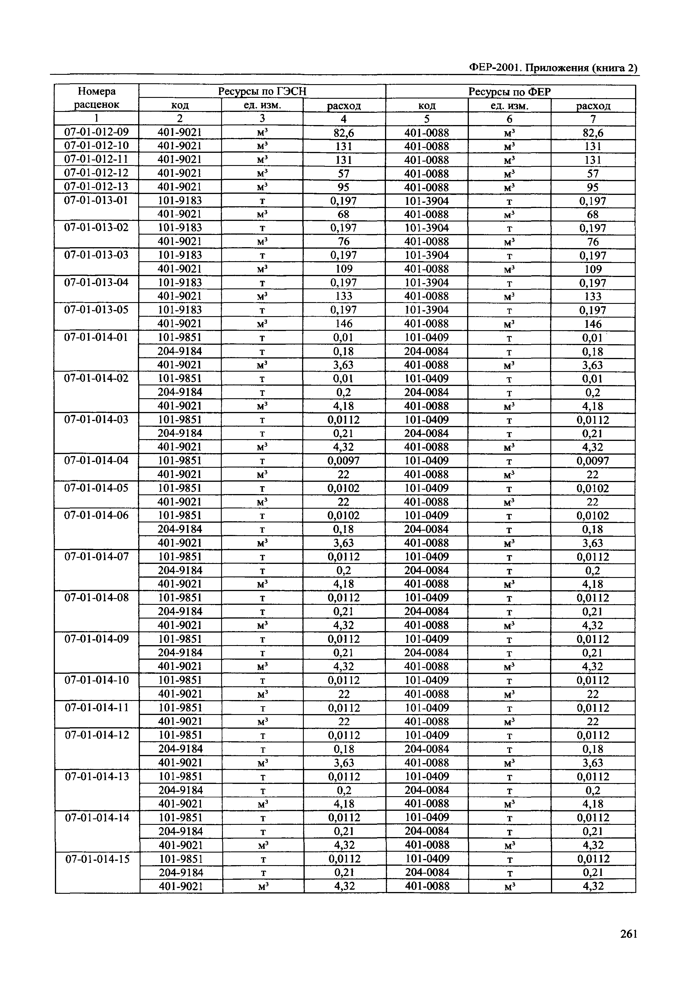 ФЕР 81-02-Пр(2)-2001