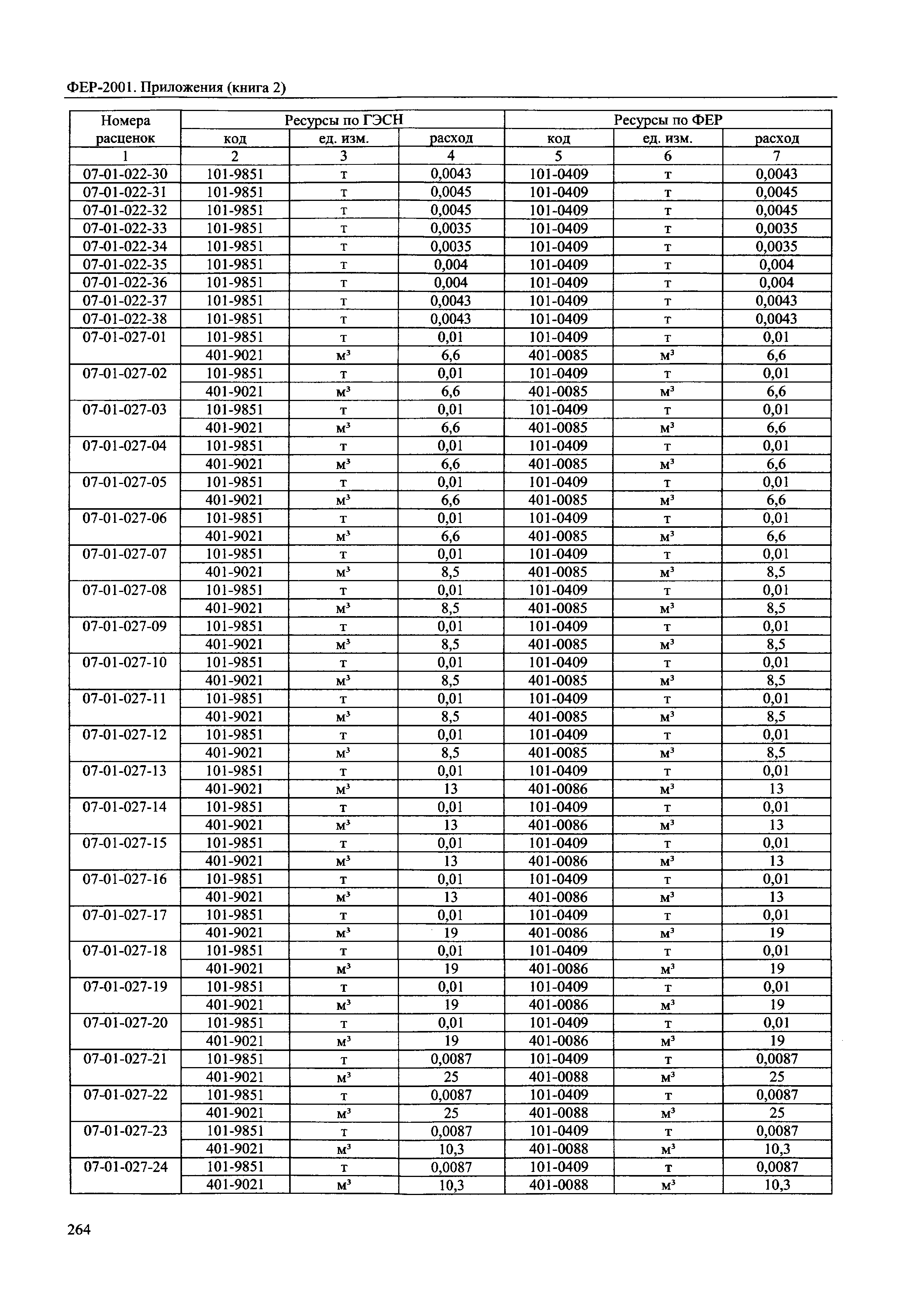 ФЕР 81-02-Пр(2)-2001