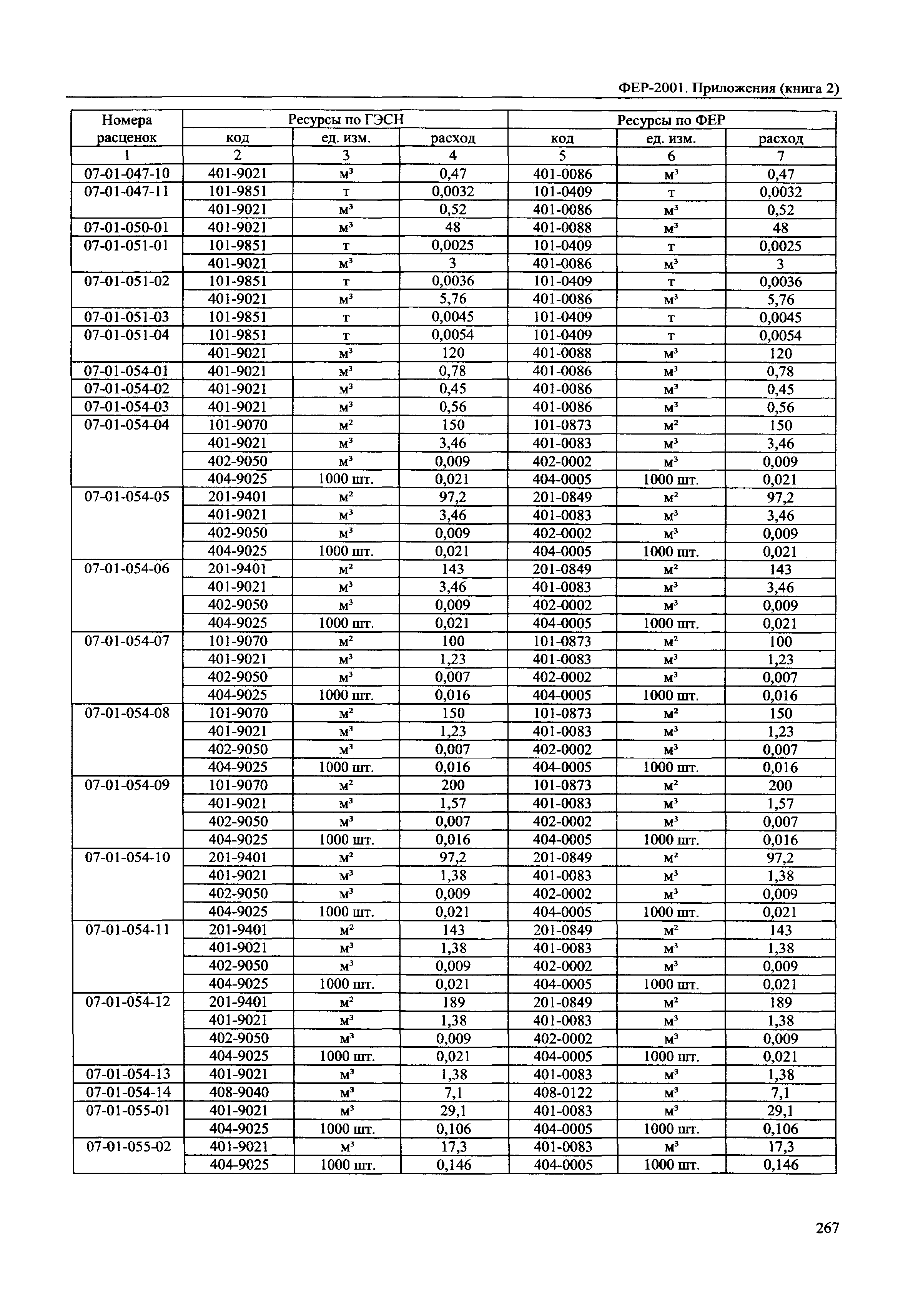 ФЕР 81-02-Пр(2)-2001