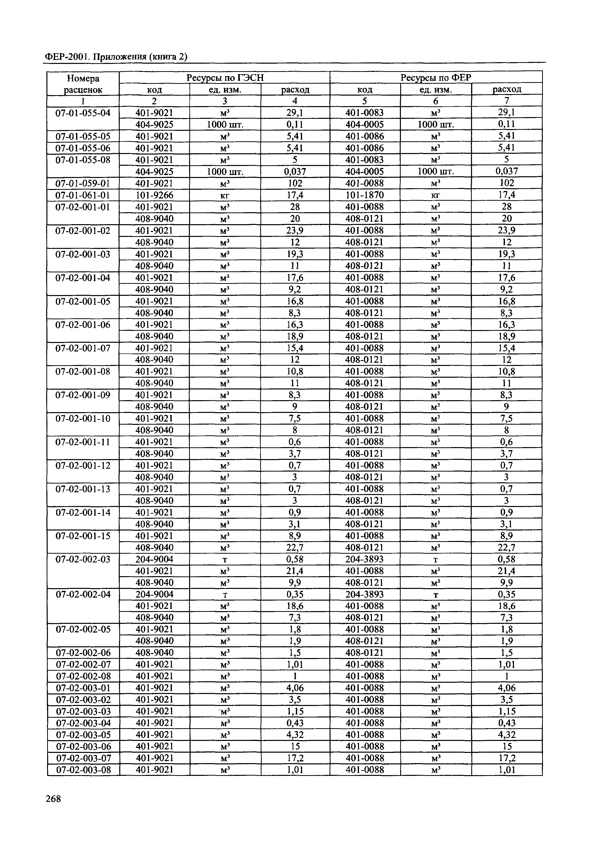 ФЕР 81-02-Пр(2)-2001