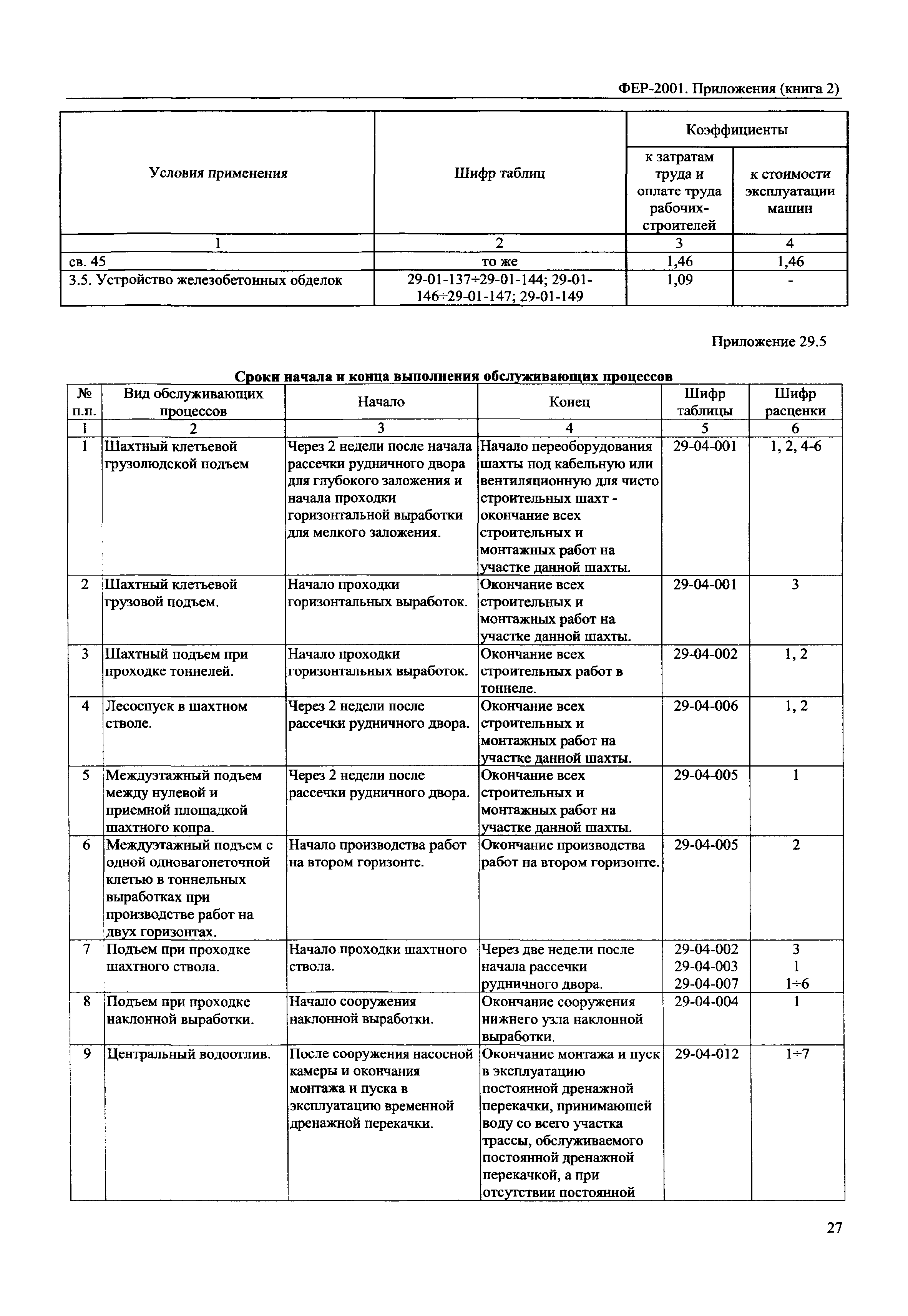 ФЕР 81-02-Пр(2)-2001