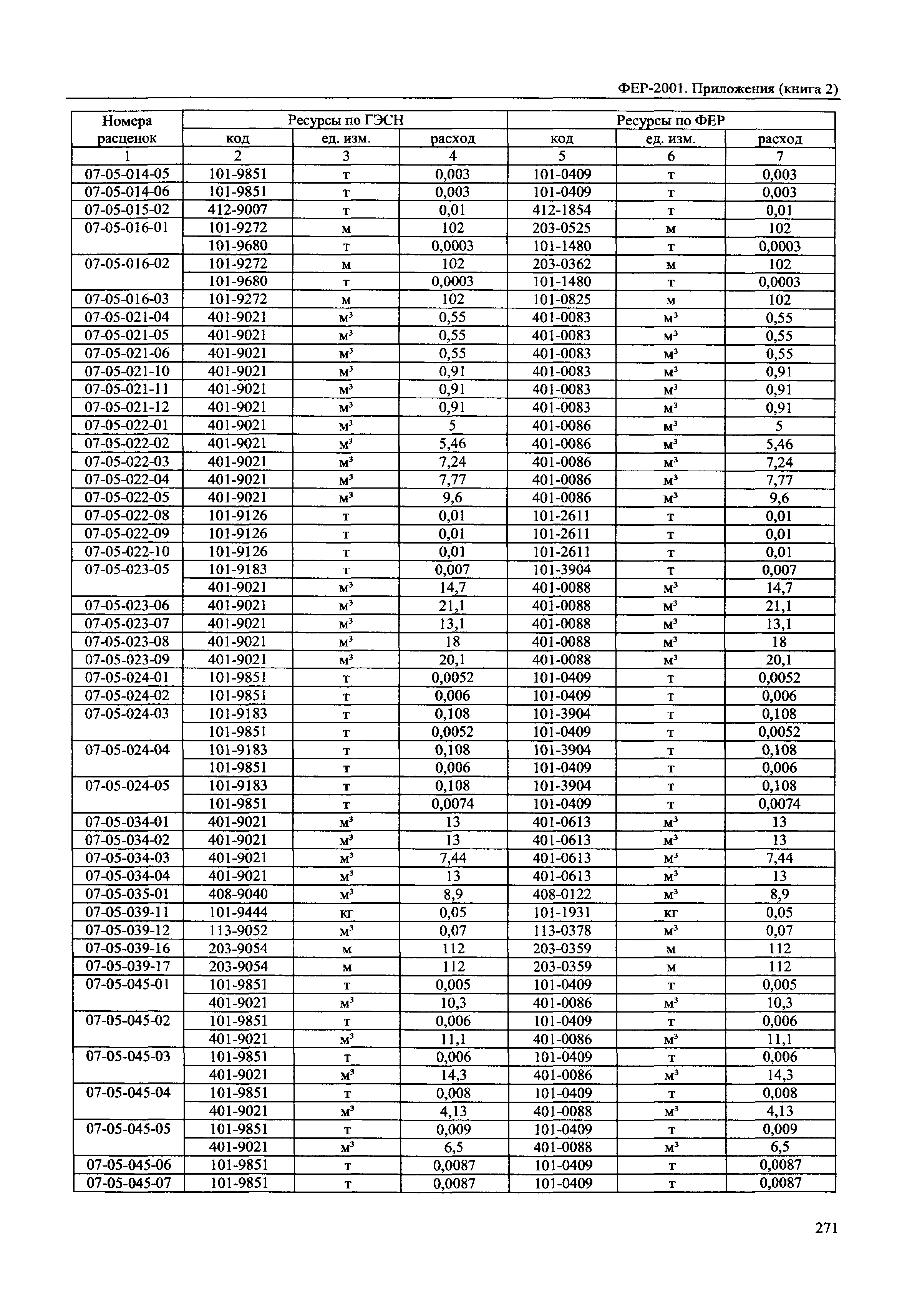 ФЕР 81-02-Пр(2)-2001