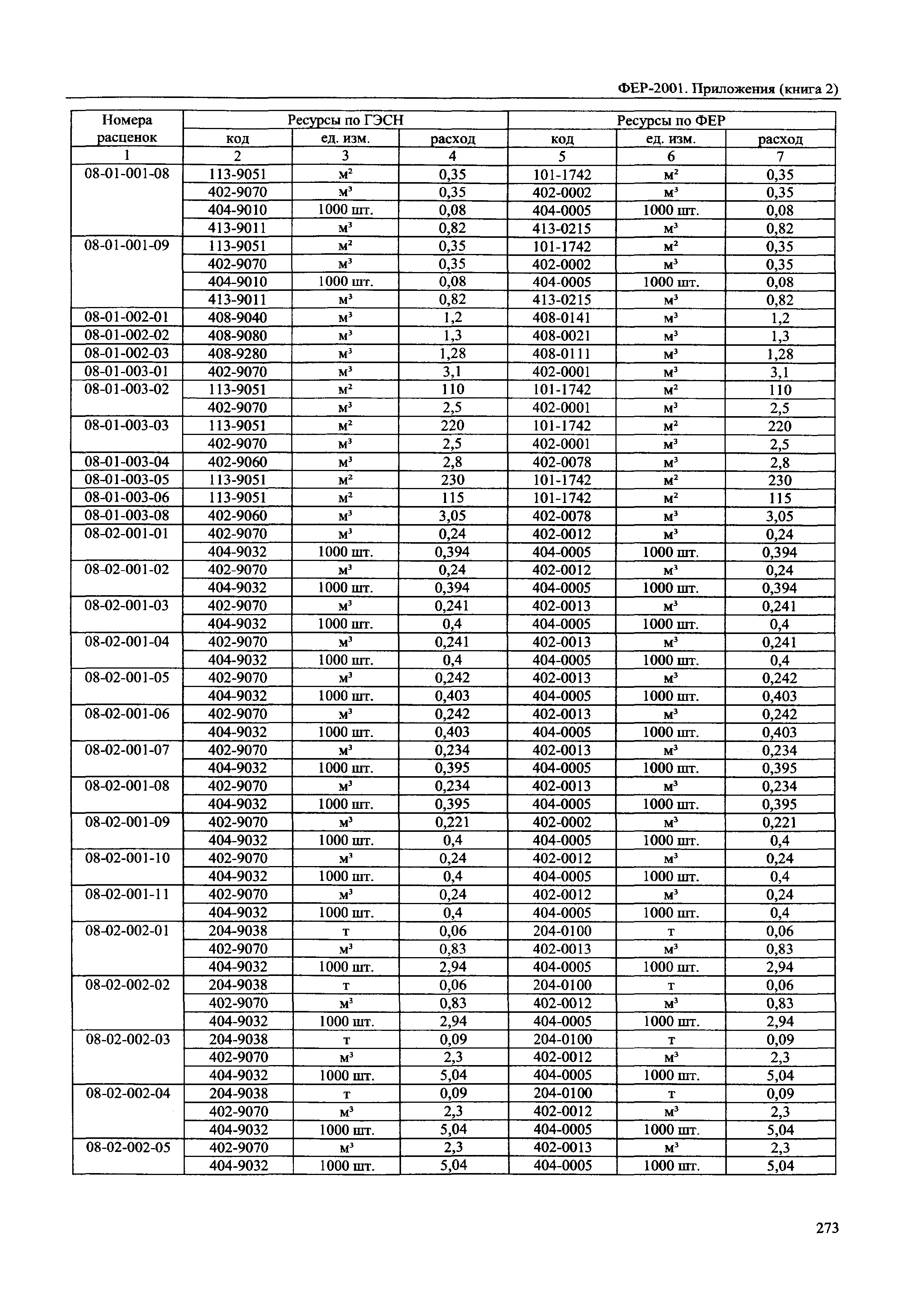 ФЕР 81-02-Пр(2)-2001