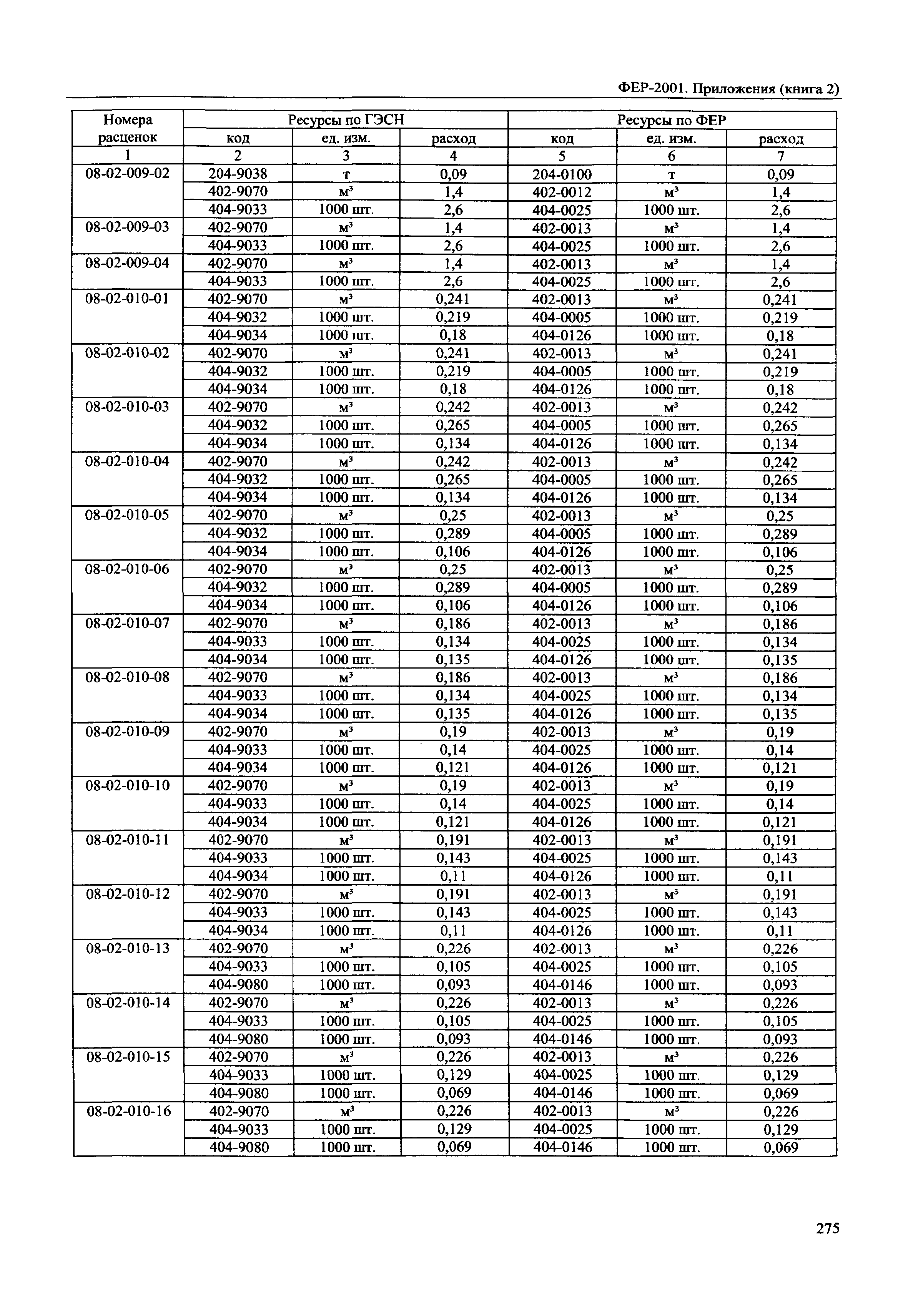 ФЕР 81-02-Пр(2)-2001