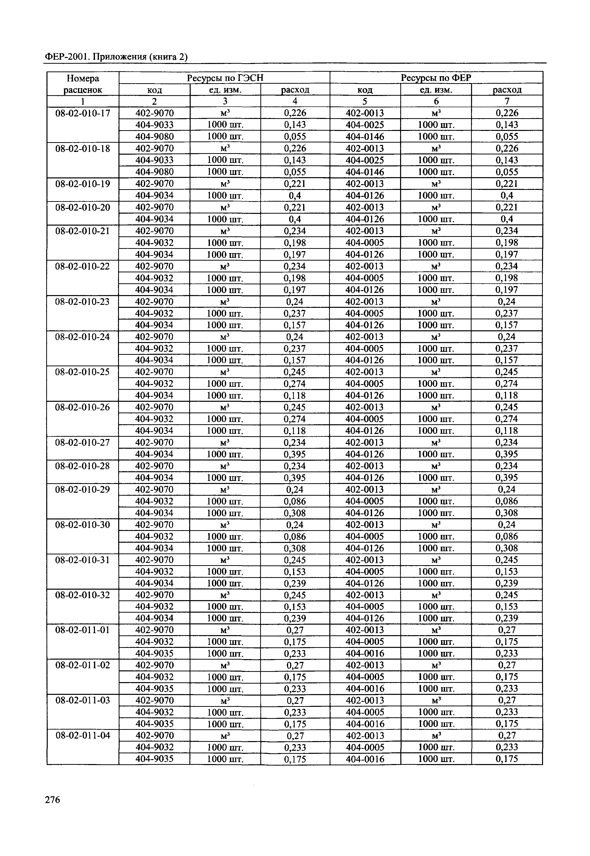 ФЕР 81-02-Пр(2)-2001