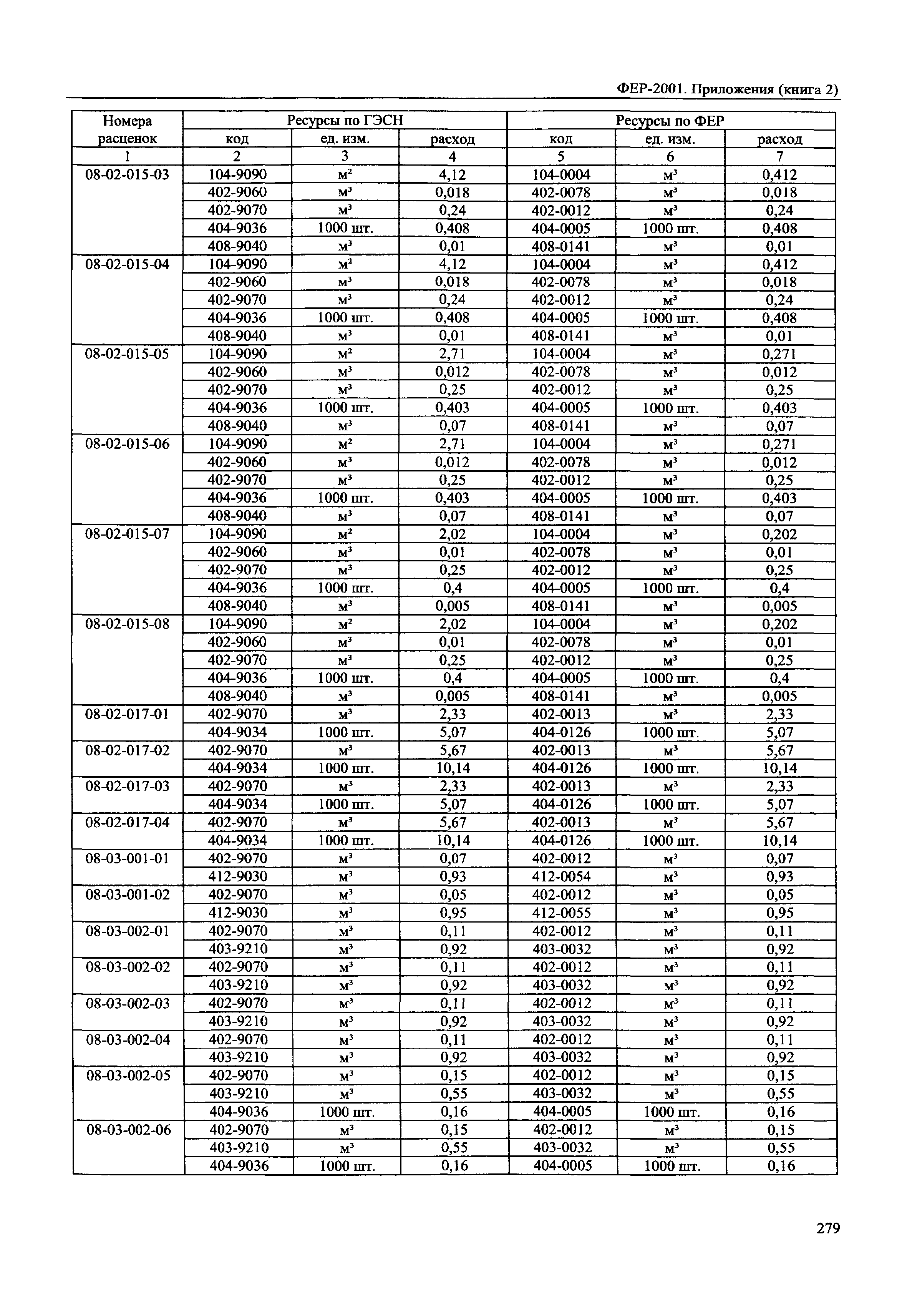 ФЕР 81-02-Пр(2)-2001