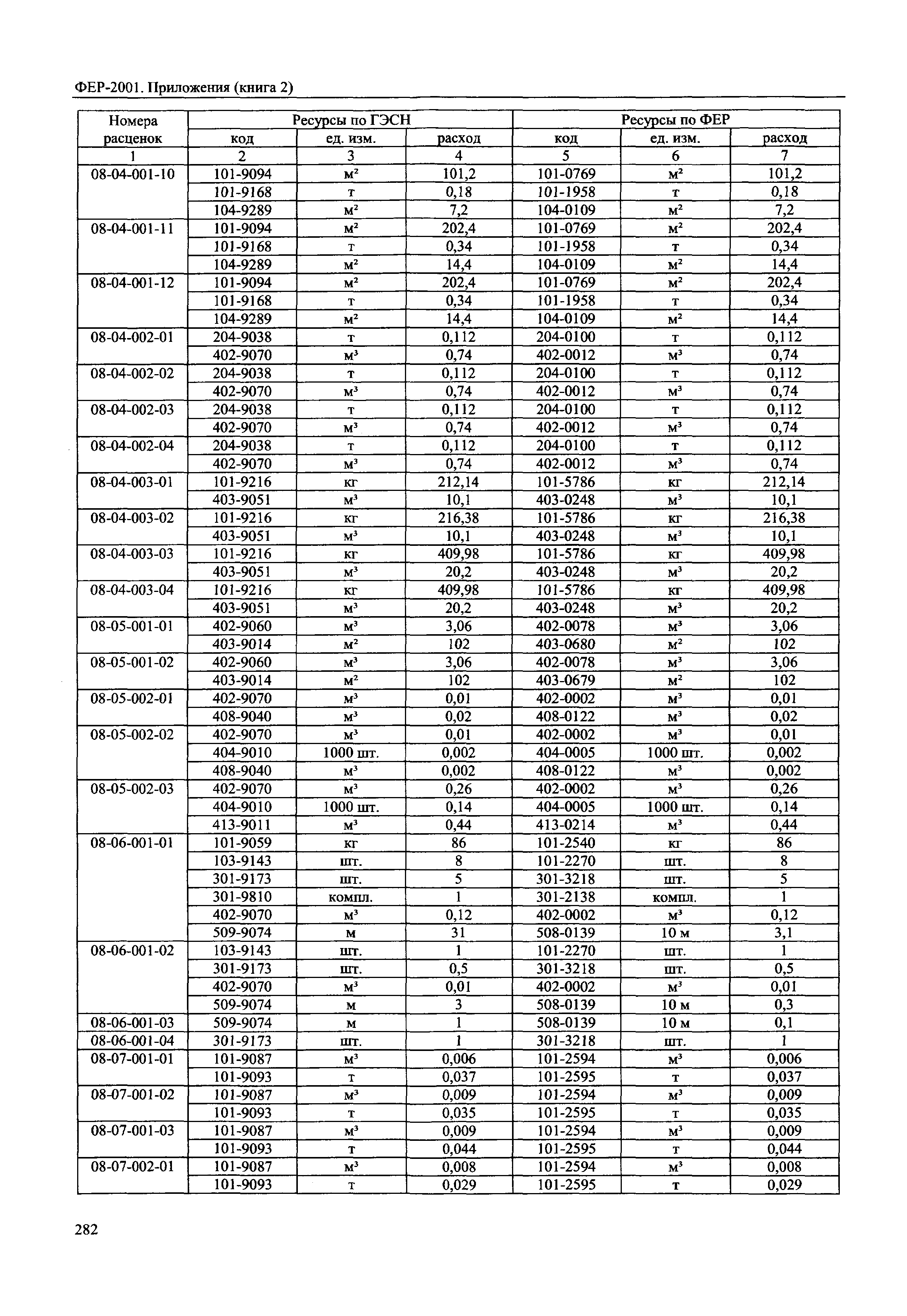 ФЕР 81-02-Пр(2)-2001