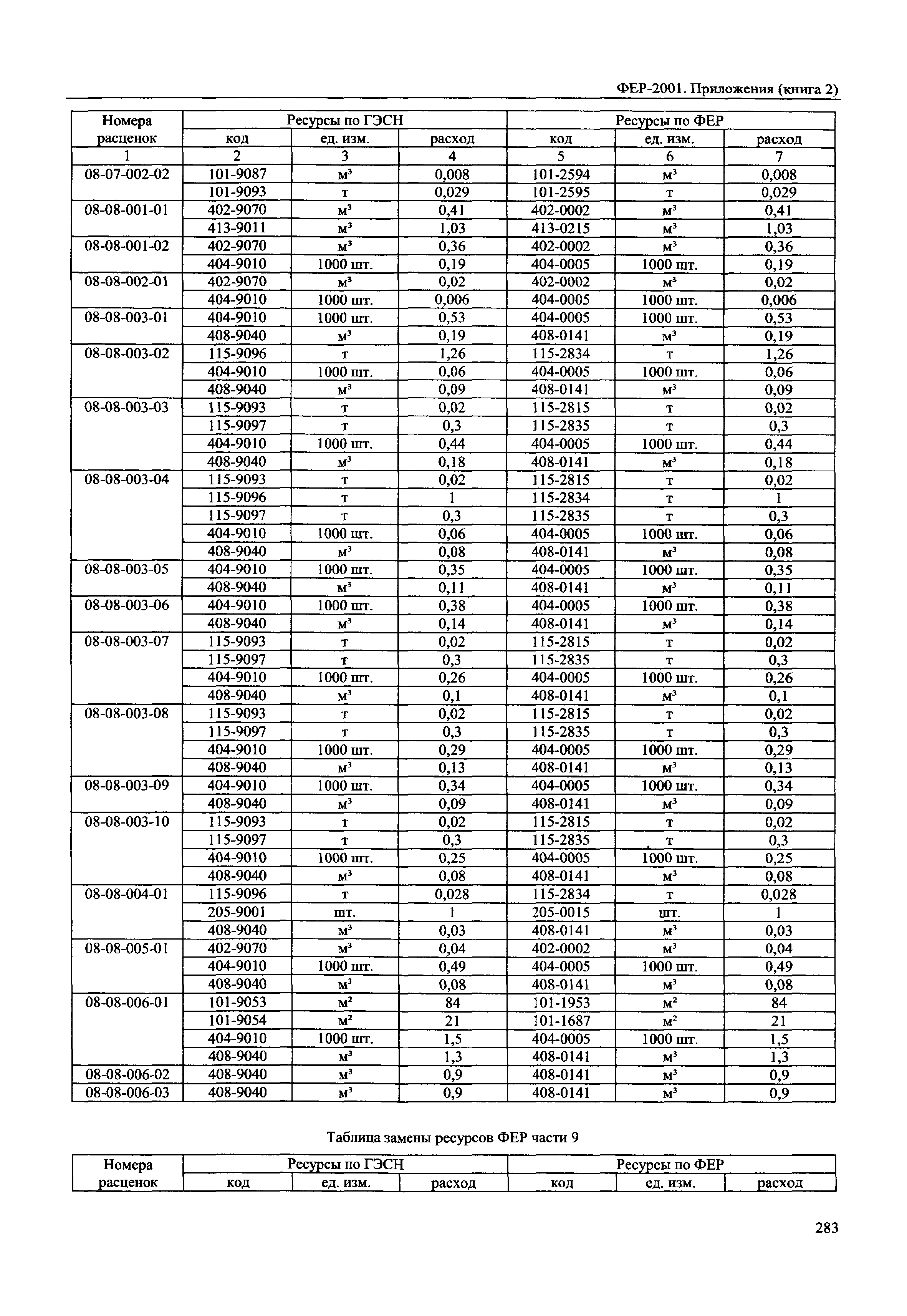 ФЕР 81-02-Пр(2)-2001