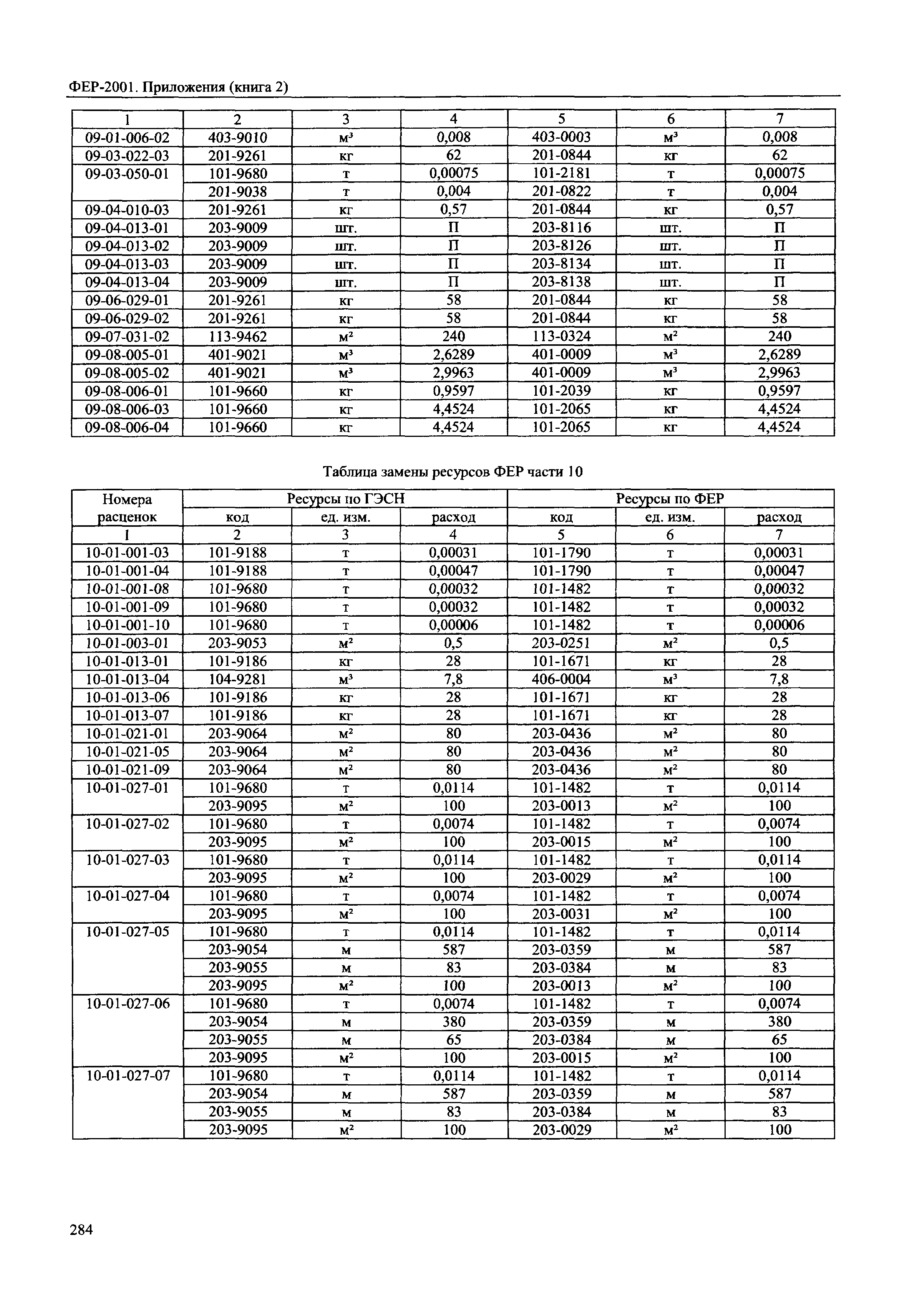 ФЕР 81-02-Пр(2)-2001