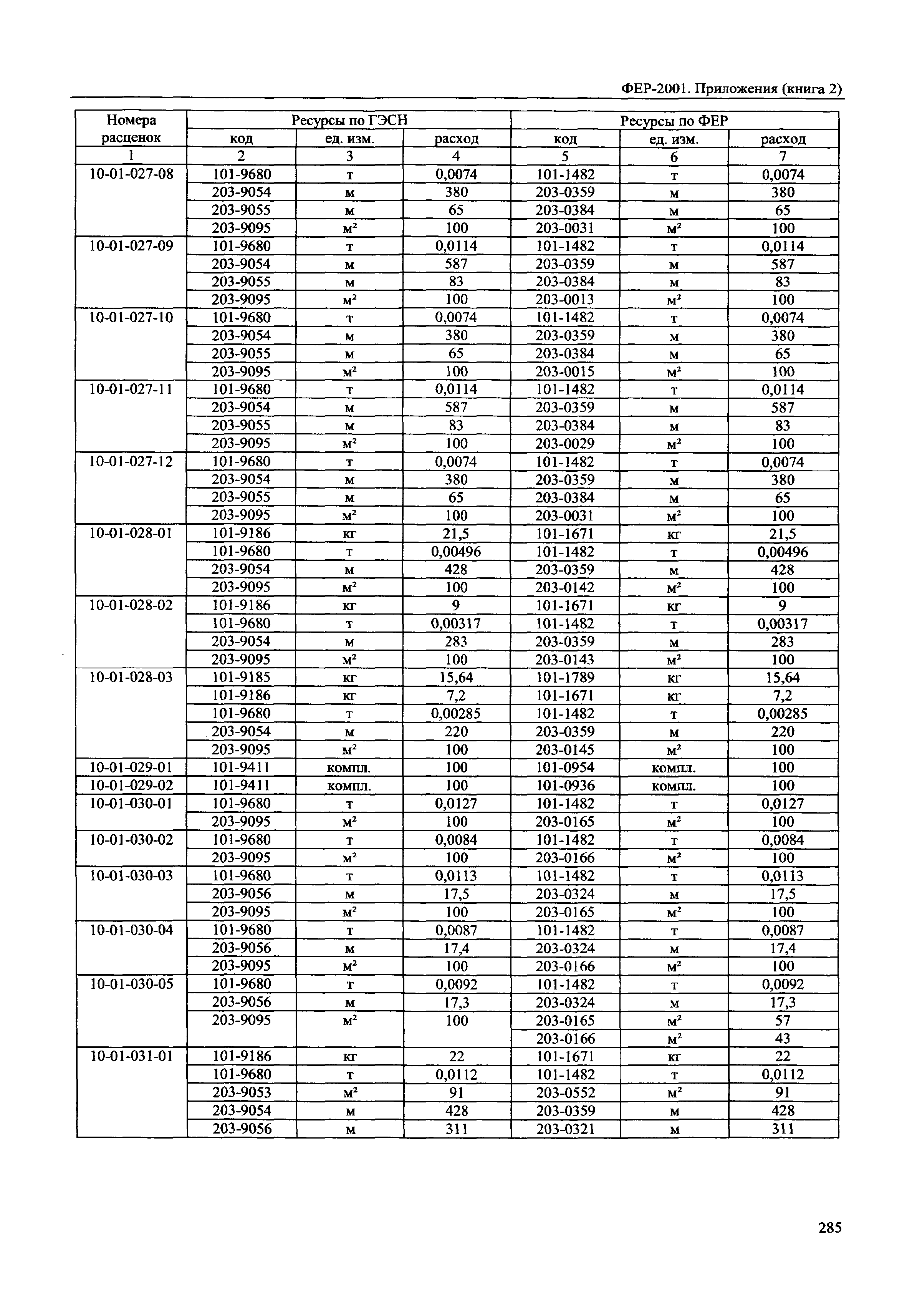 ФЕР 81-02-Пр(2)-2001