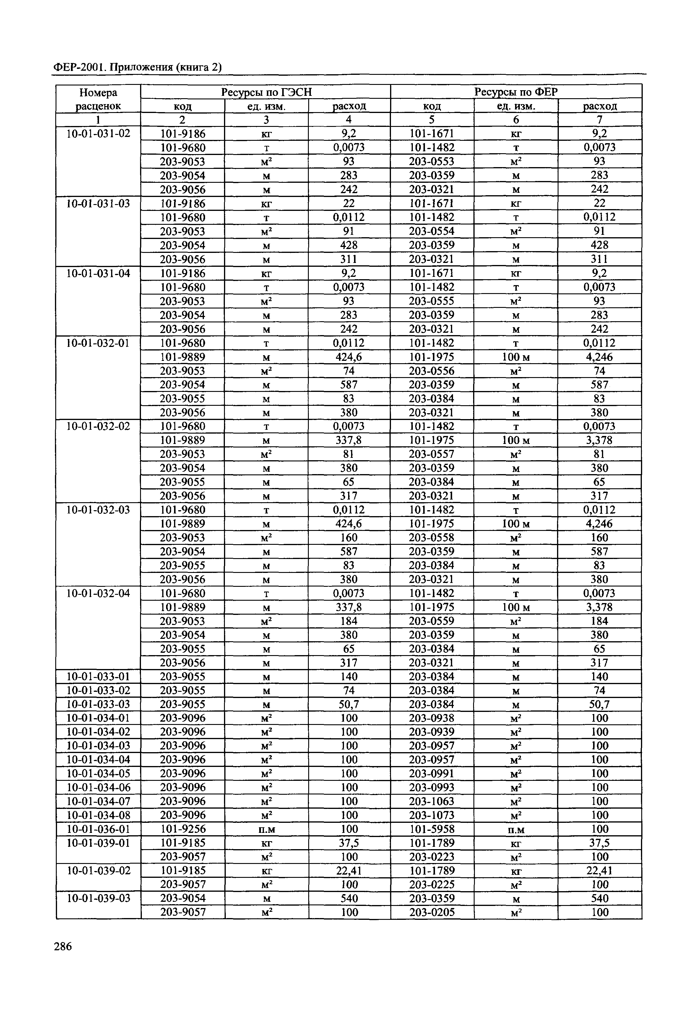 ФЕР 81-02-Пр(2)-2001