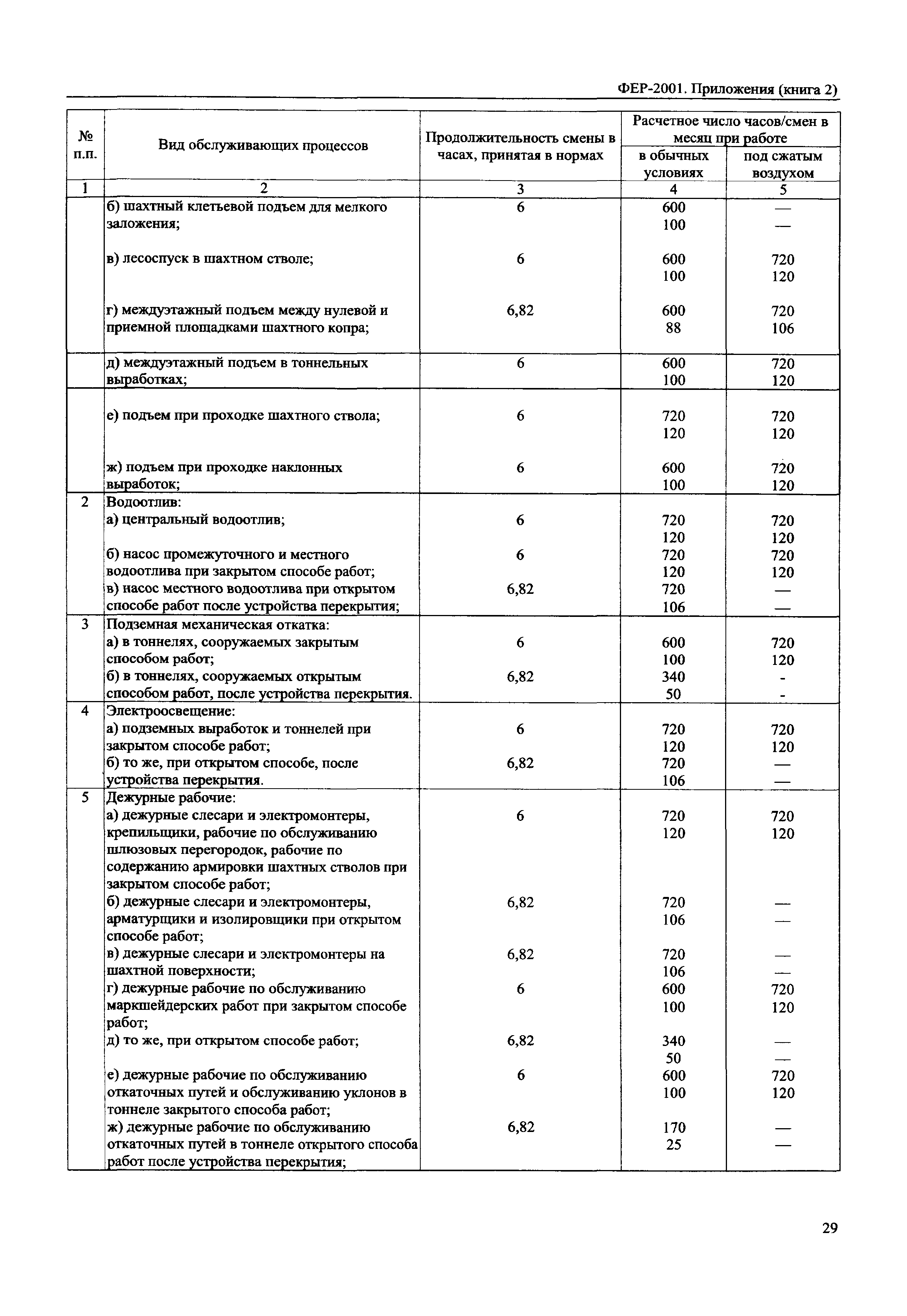 ФЕР 81-02-Пр(2)-2001