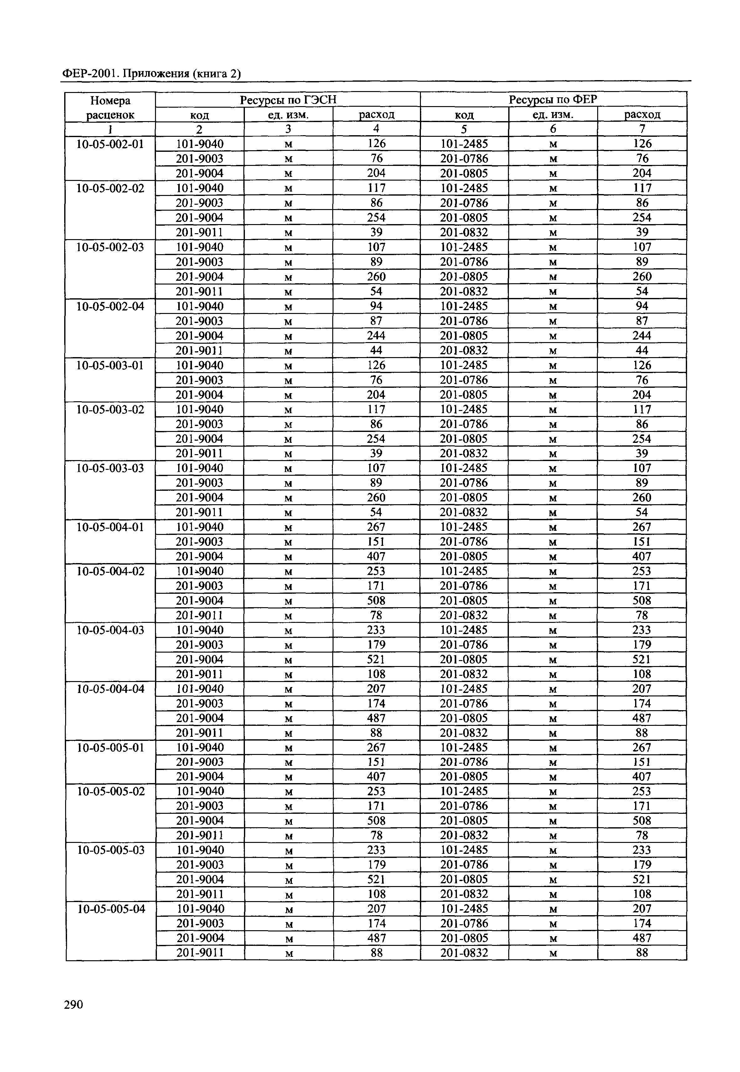 ФЕР 81-02-Пр(2)-2001