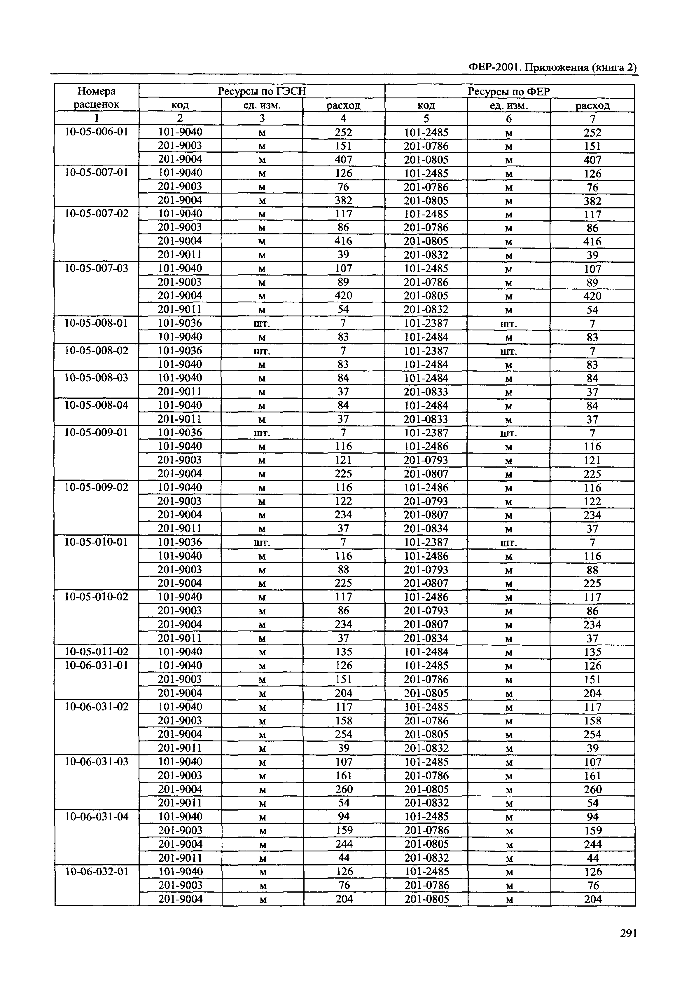 ФЕР 81-02-Пр(2)-2001