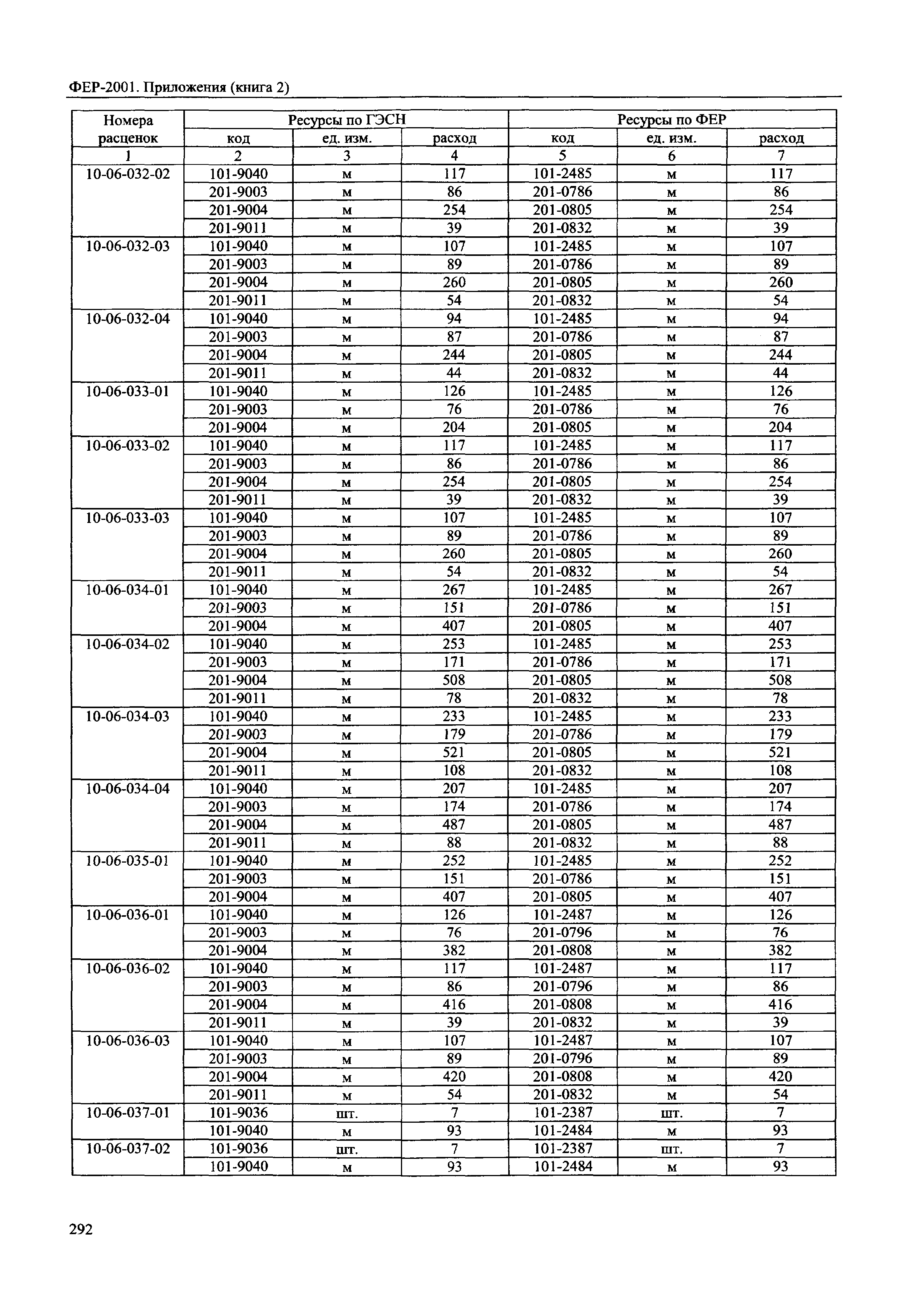 ФЕР 81-02-Пр(2)-2001