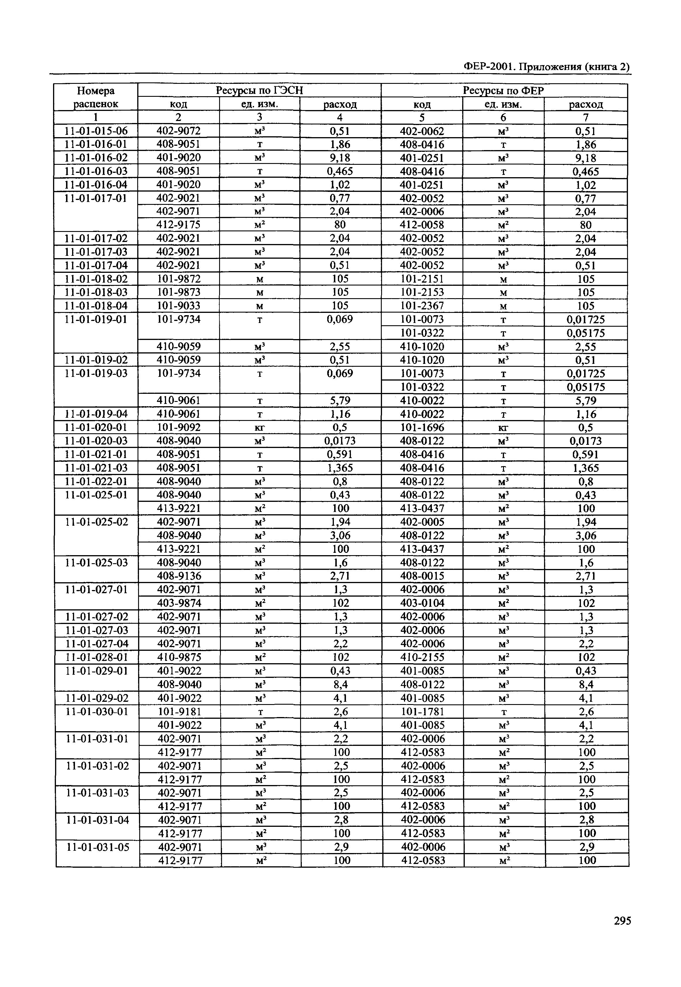 ФЕР 81-02-Пр(2)-2001