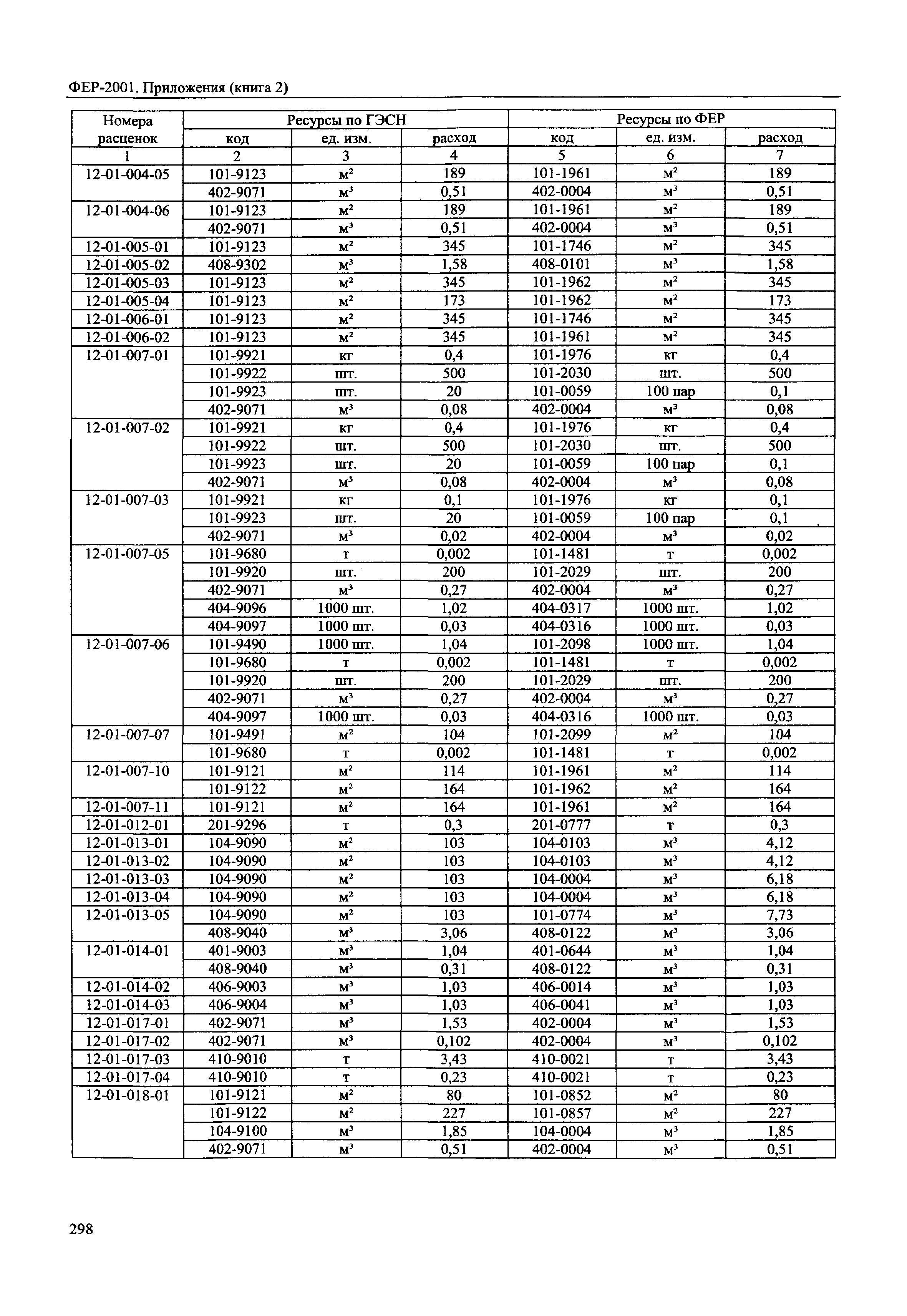 ФЕР 81-02-Пр(2)-2001