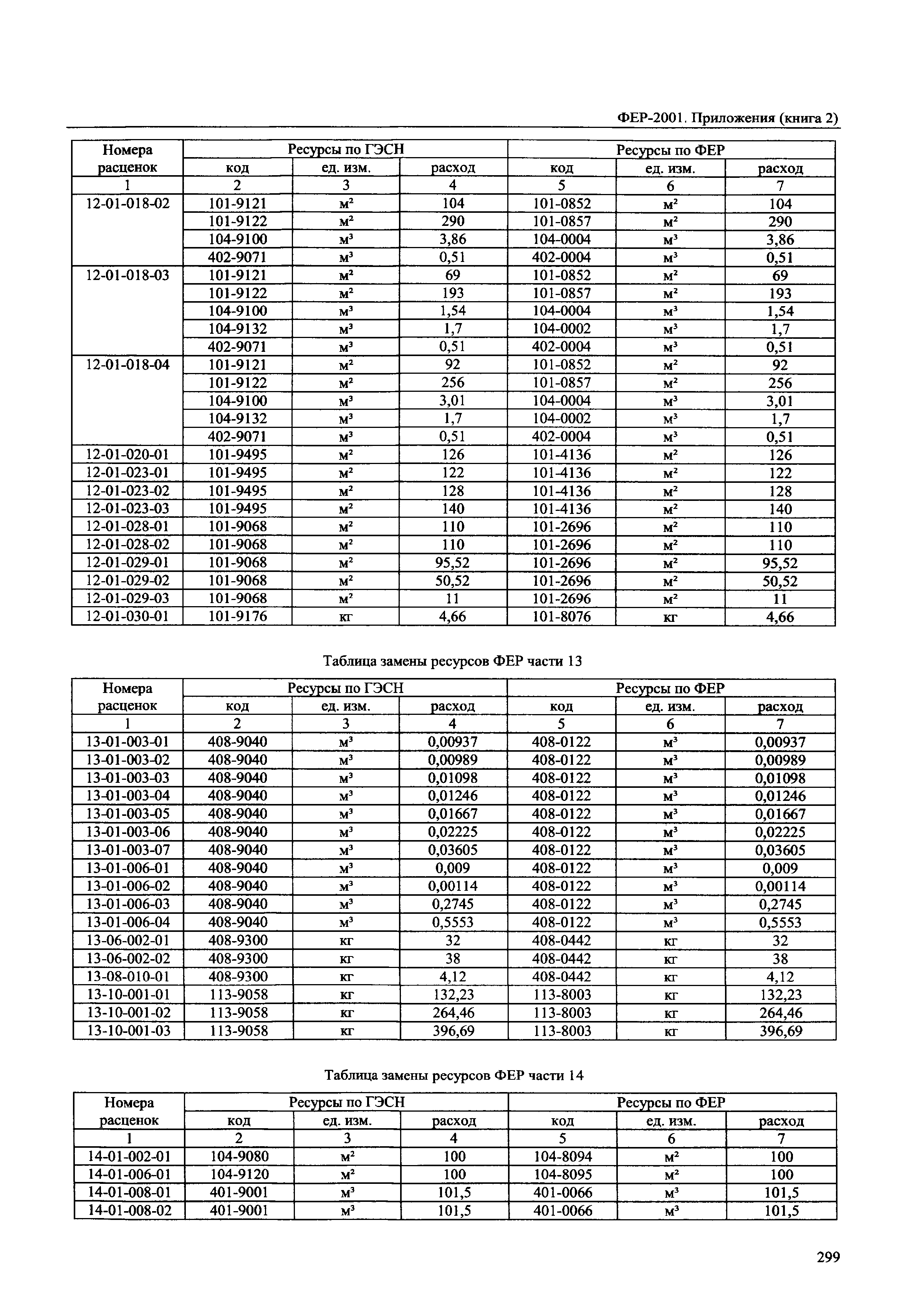 ФЕР 81-02-Пр(2)-2001